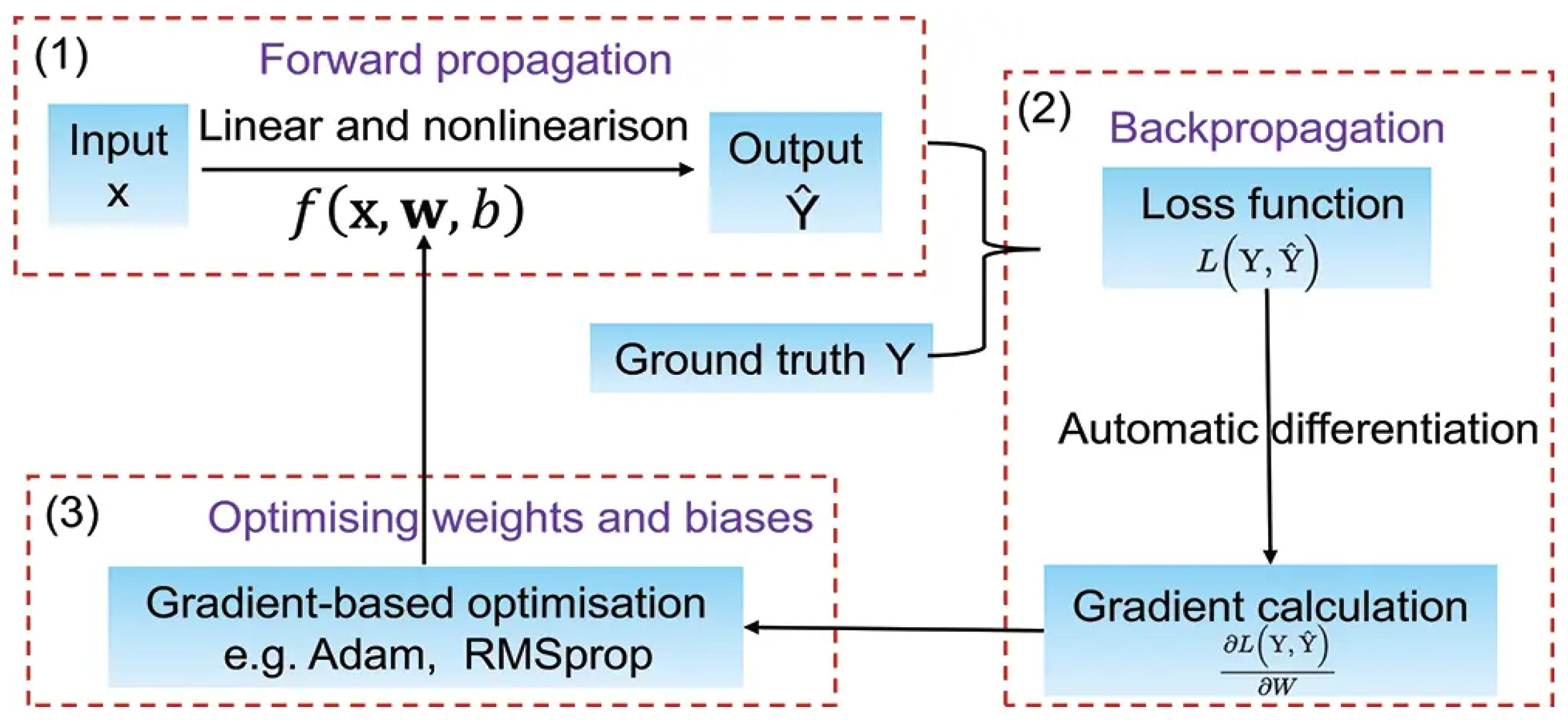 Infrastructures 09 00083 g005