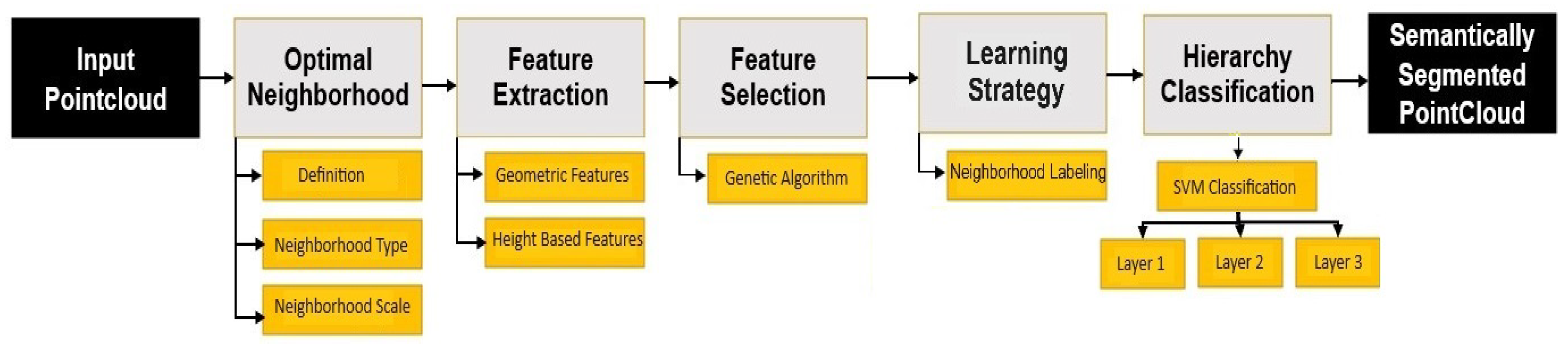 Infrastructures 09 00083 g006