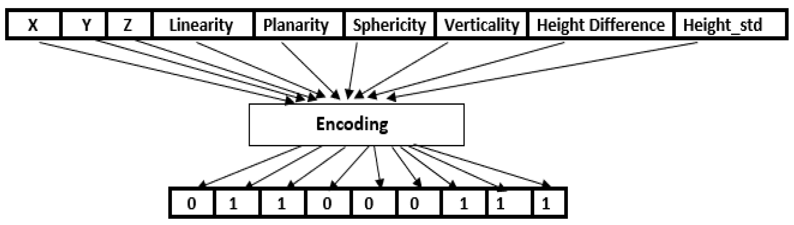 Infrastructures 09 00083 g009