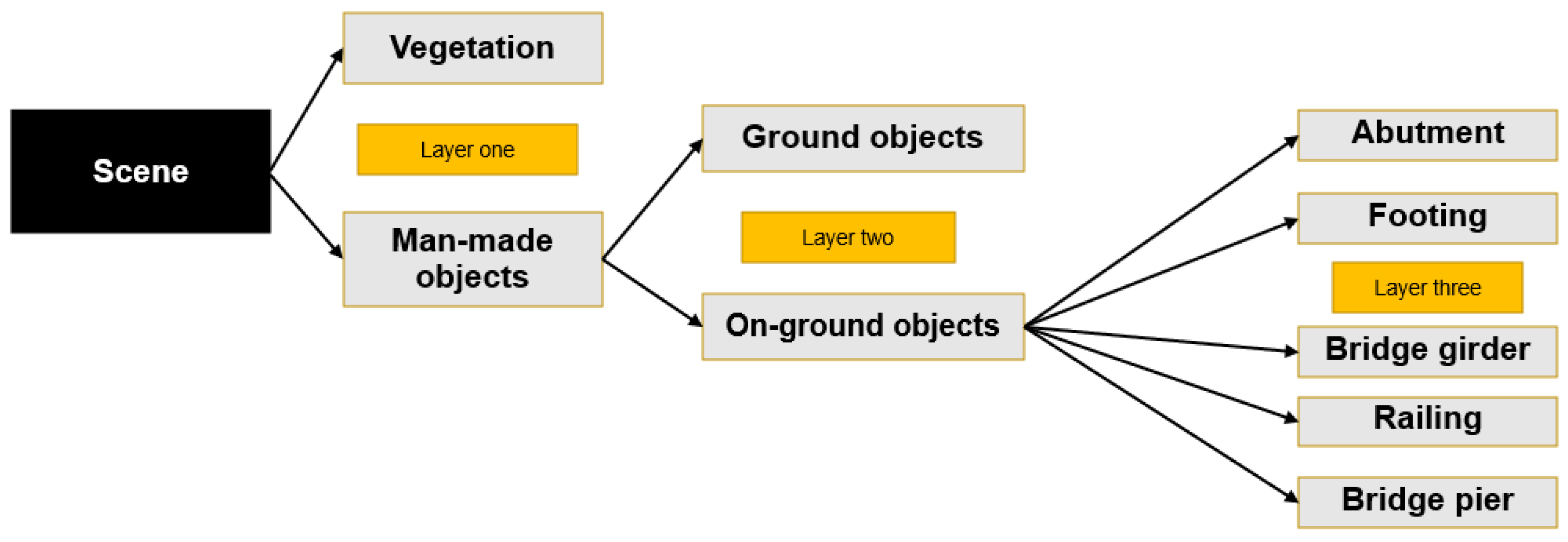 Infrastructures 09 00083 g011