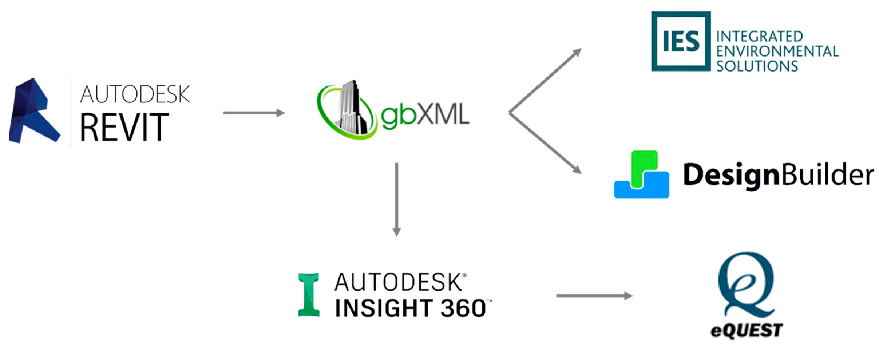 Infrastructures 09 00084 g004