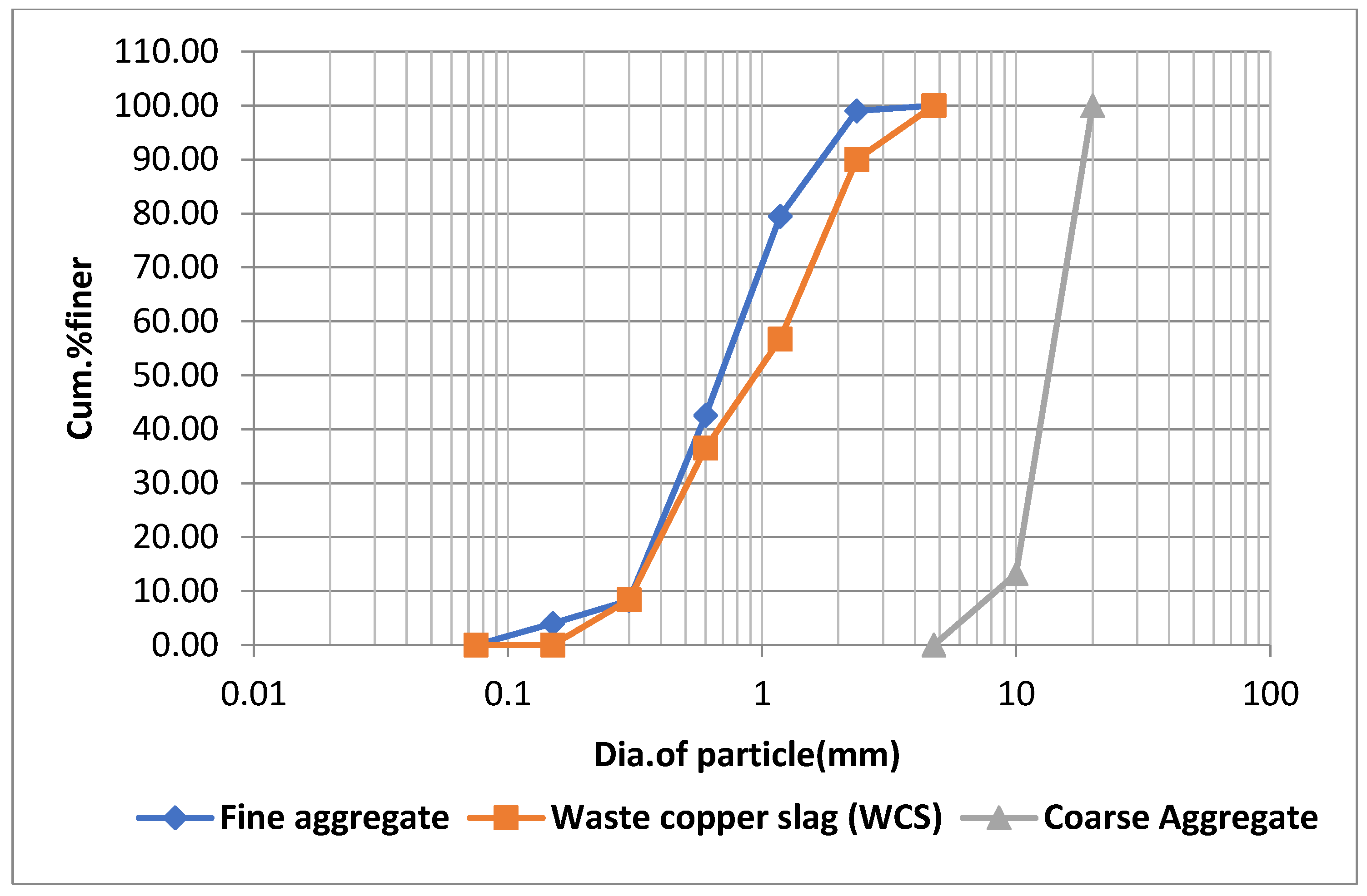 Infrastructures 09 00085 g001
