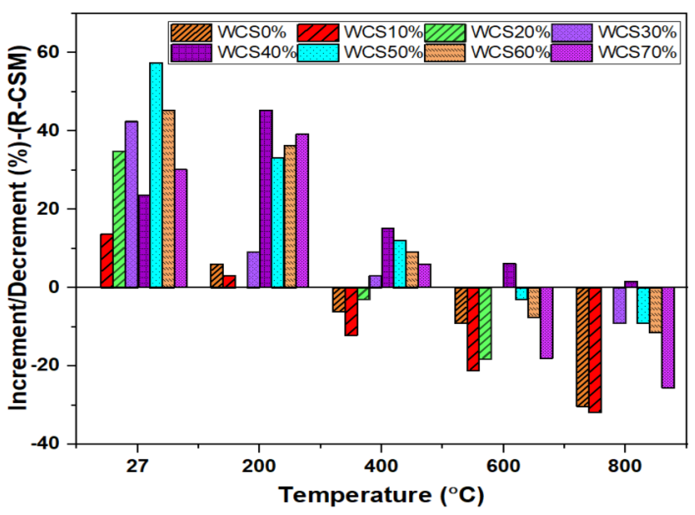 Infrastructures 09 00085 g006