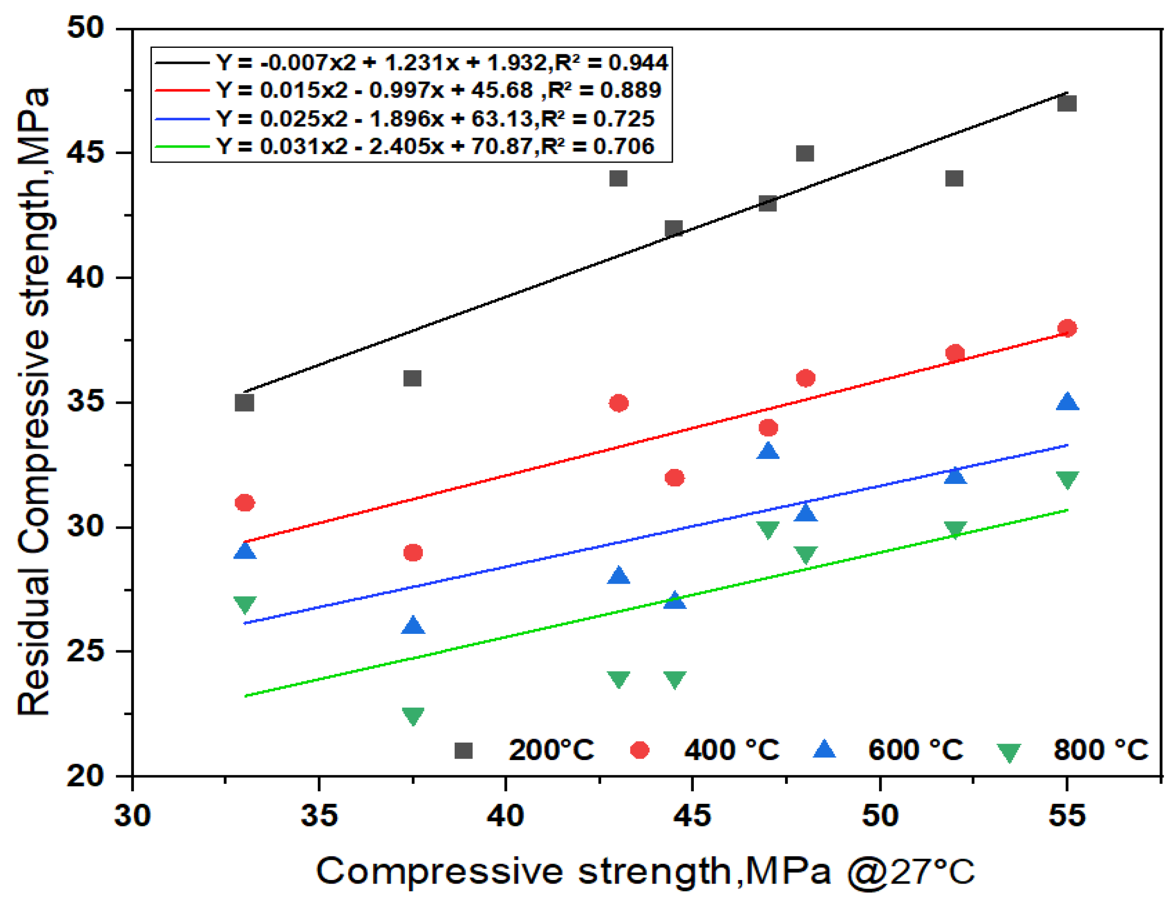 Infrastructures 09 00085 g007