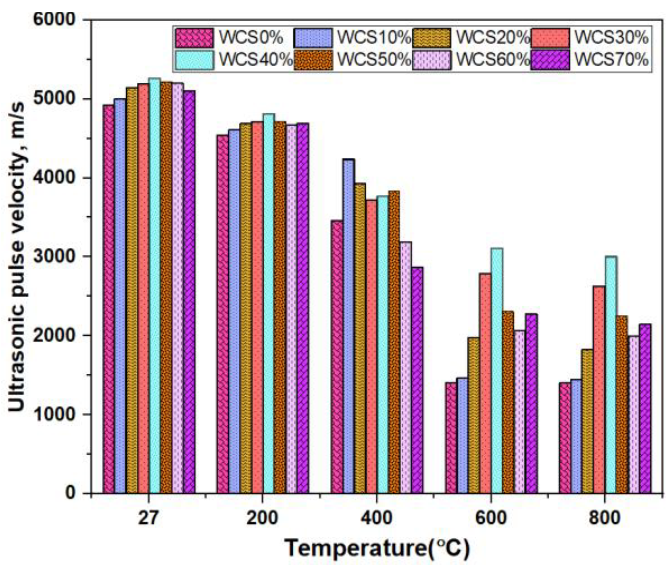 Infrastructures 09 00085 g008