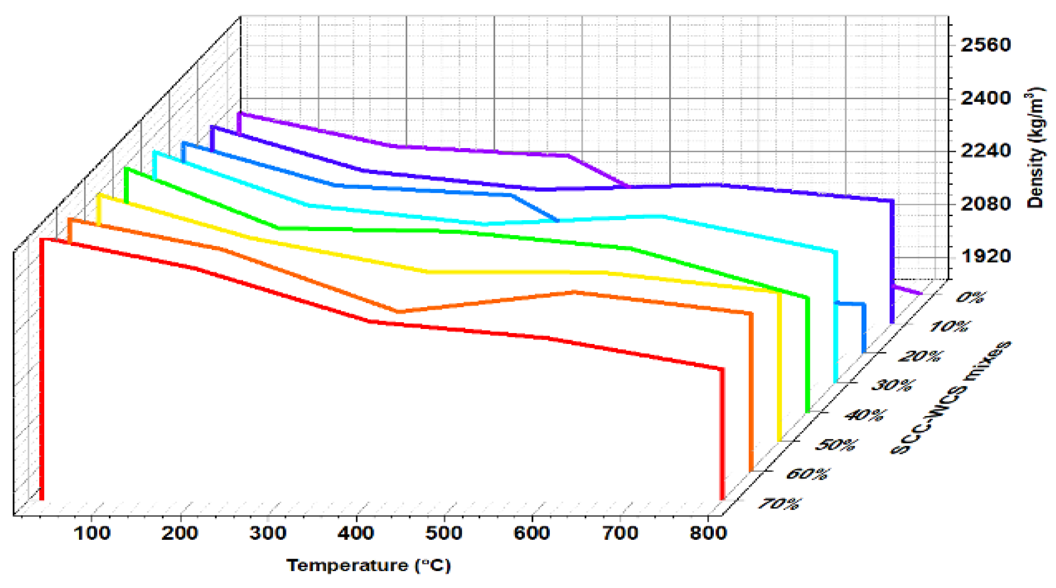 Infrastructures 09 00085 g010