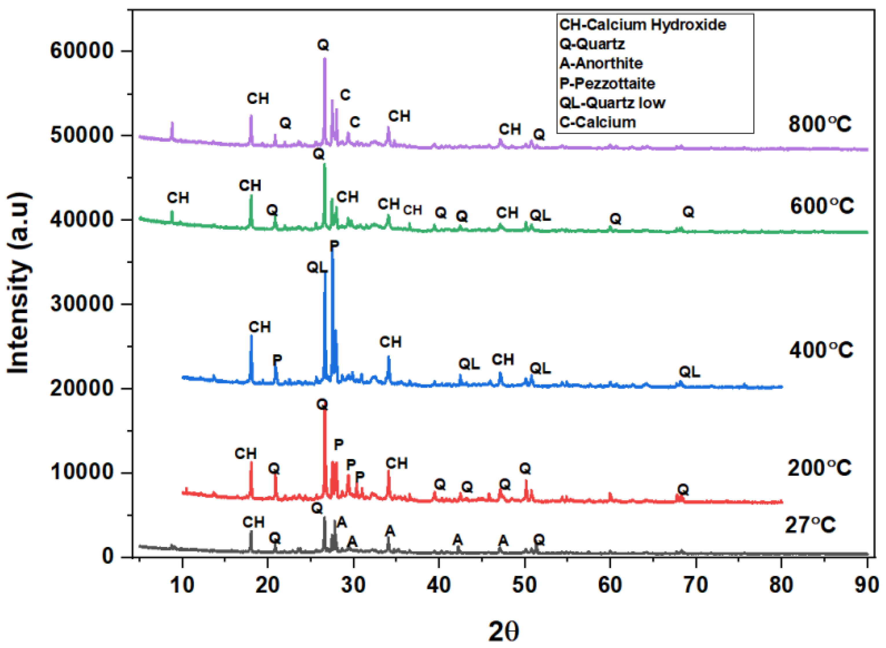 Infrastructures 09 00085 g015