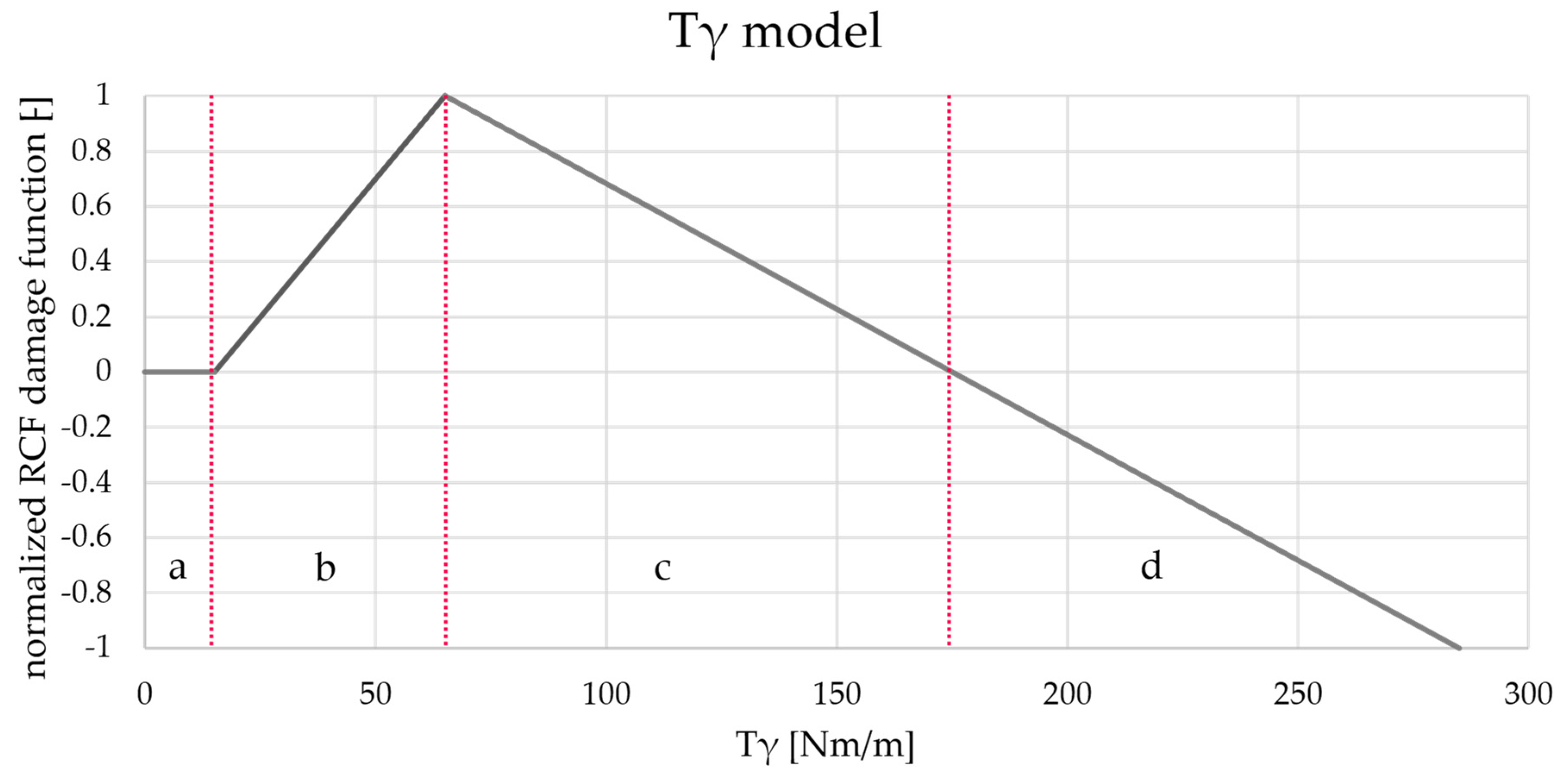 Infrastructures 09 00086 g009