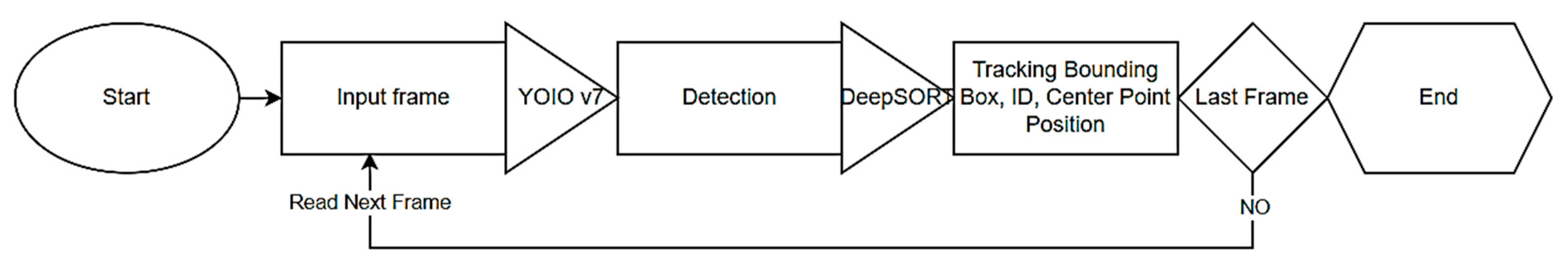 Infrastructures 09 00087 g002