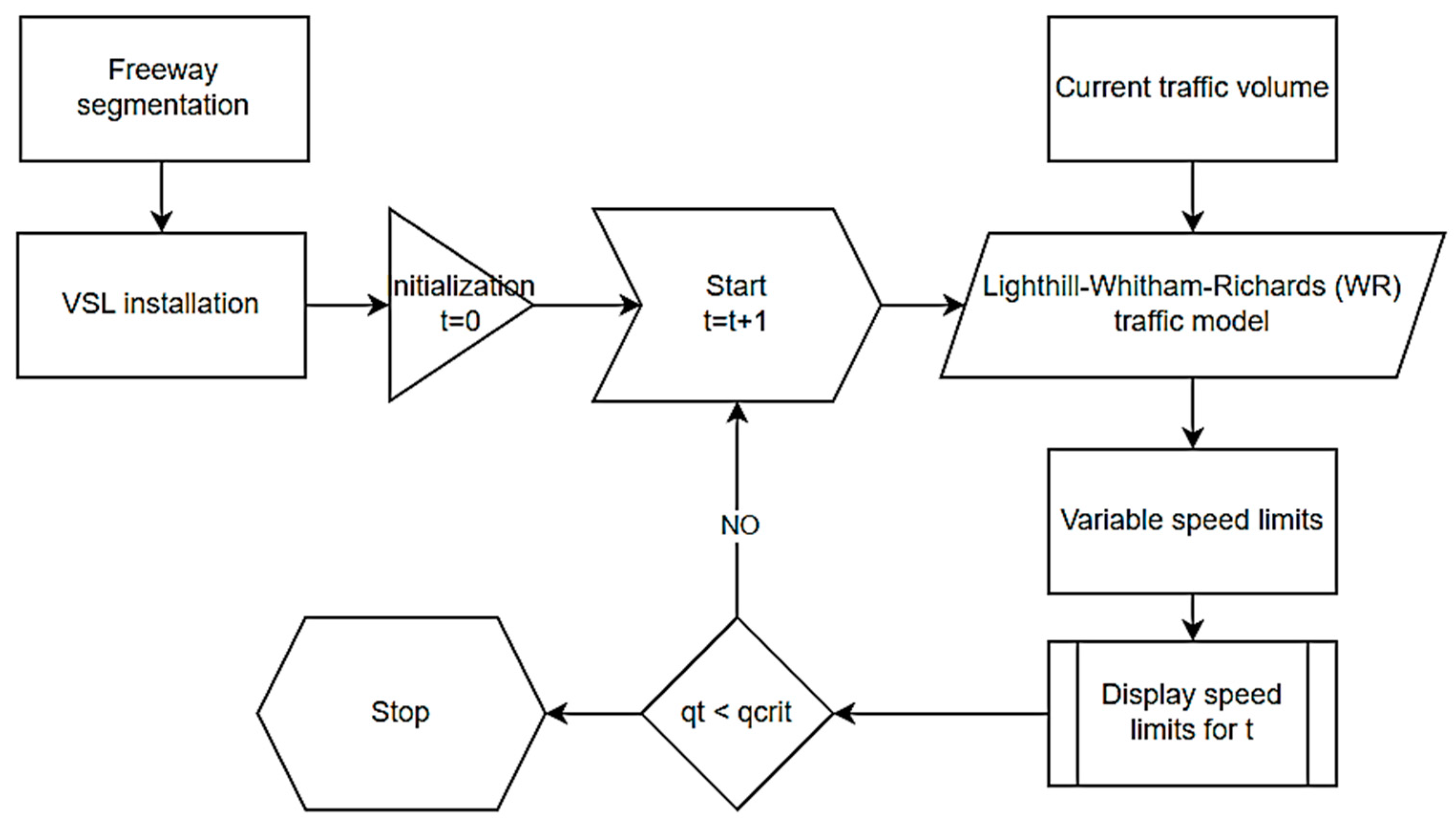 Infrastructures 09 00087 g003
