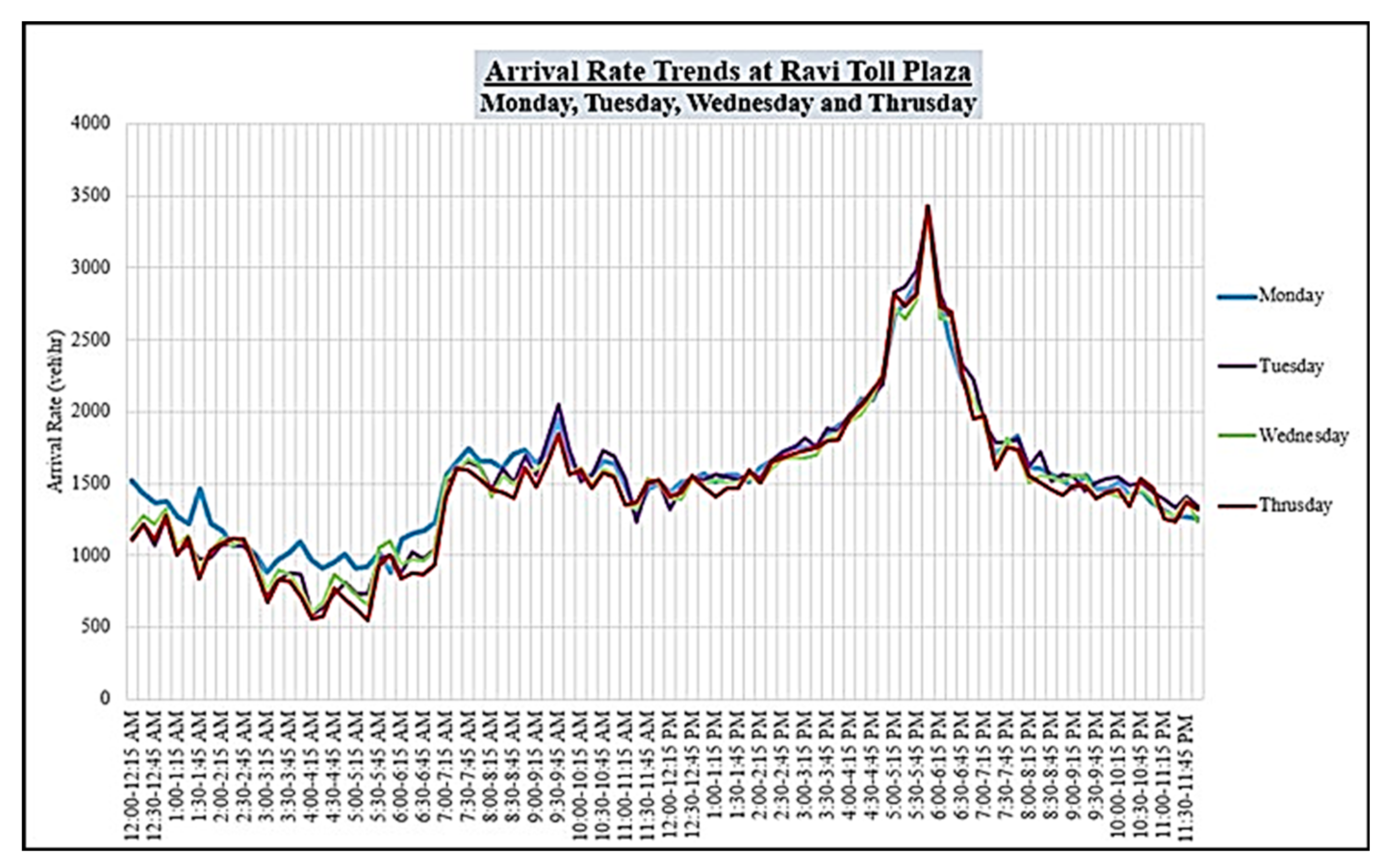 Infrastructures 09 00087 g007