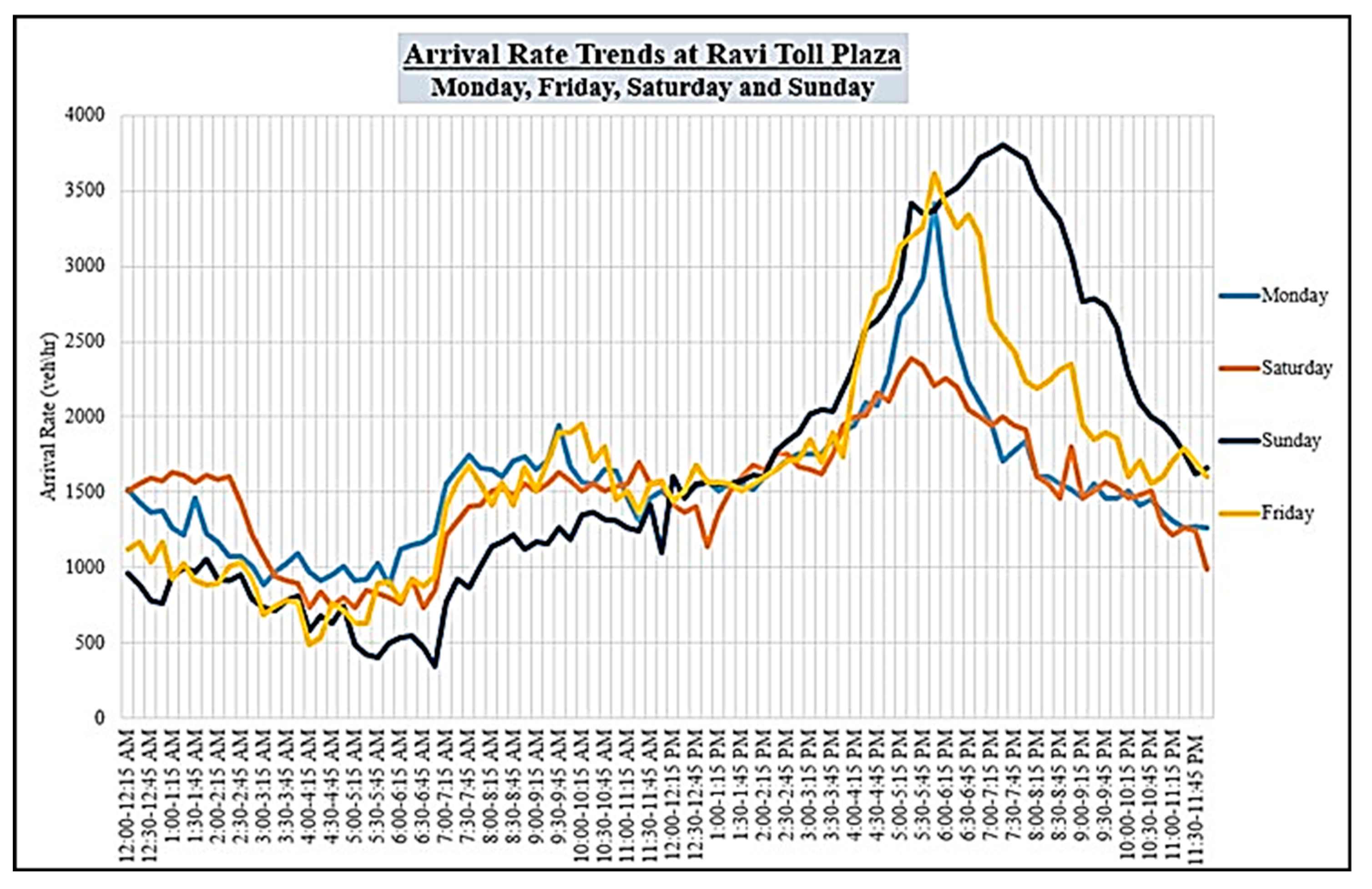 Infrastructures 09 00087 g008