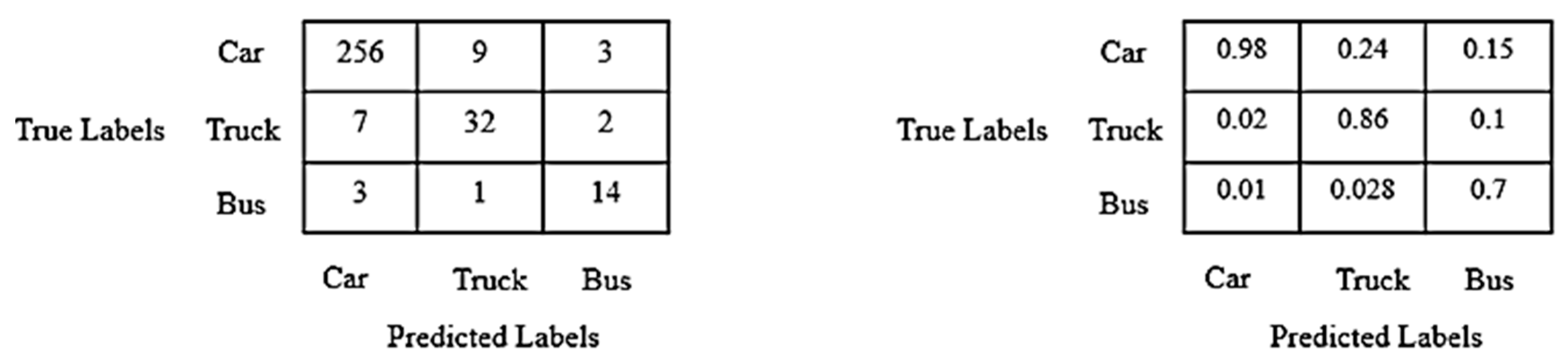 Infrastructures 09 00087 g009