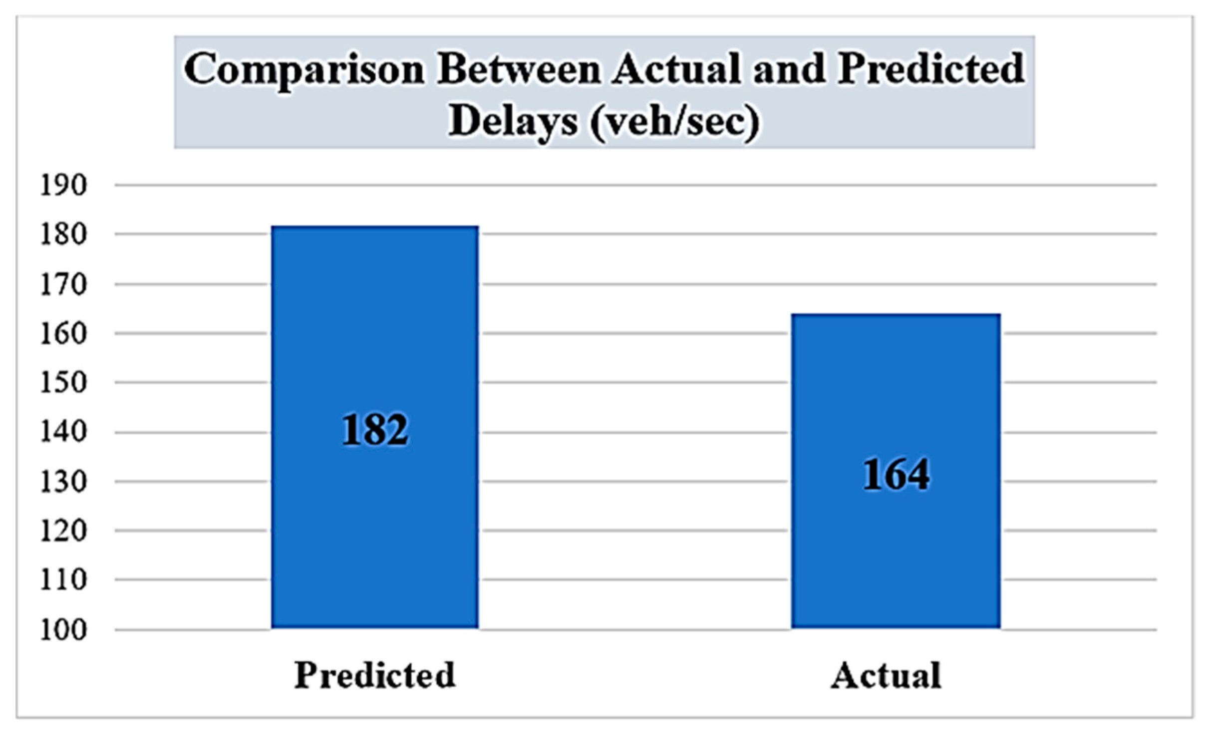 Infrastructures 09 00087 g012