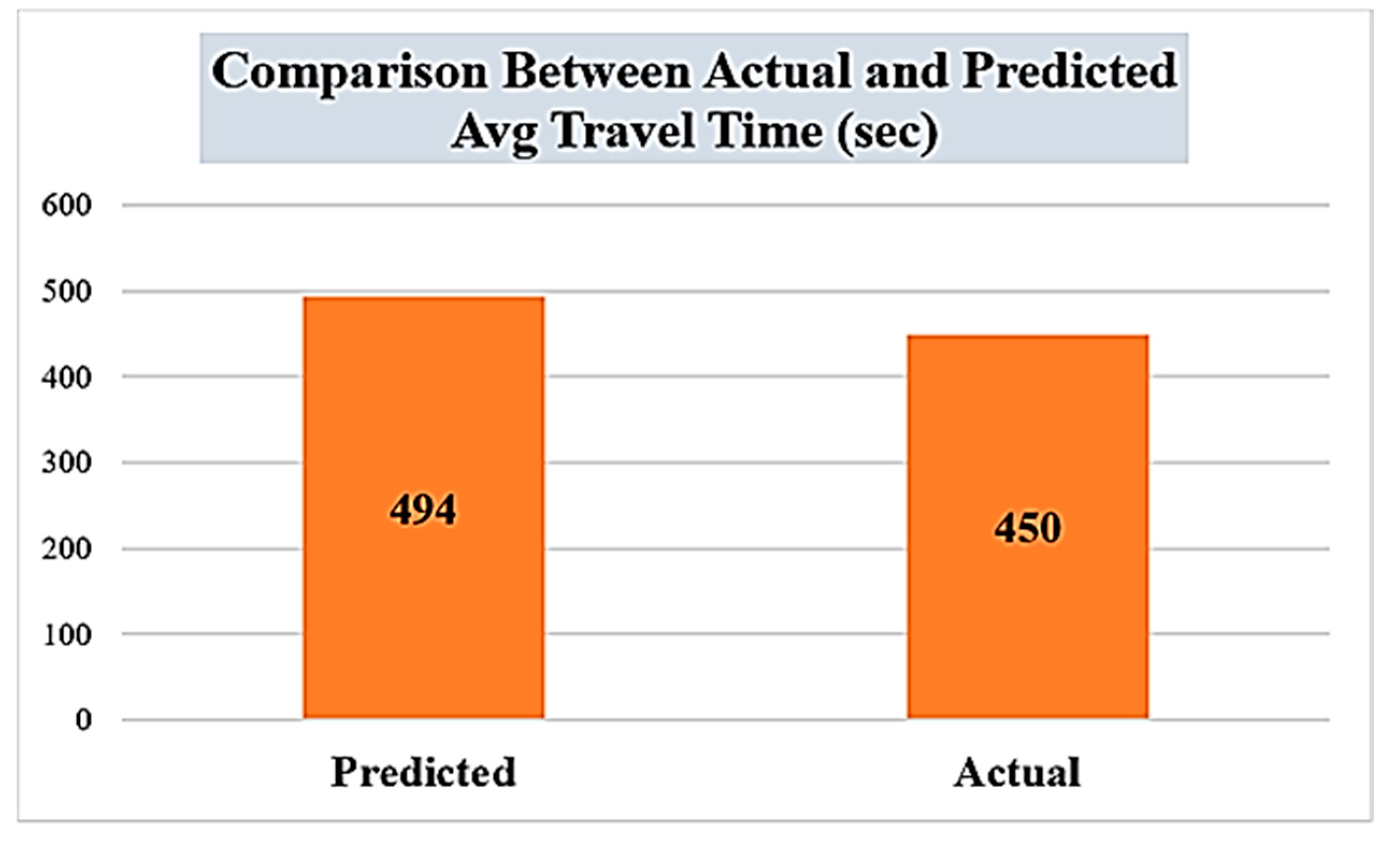 Infrastructures 09 00087 g013