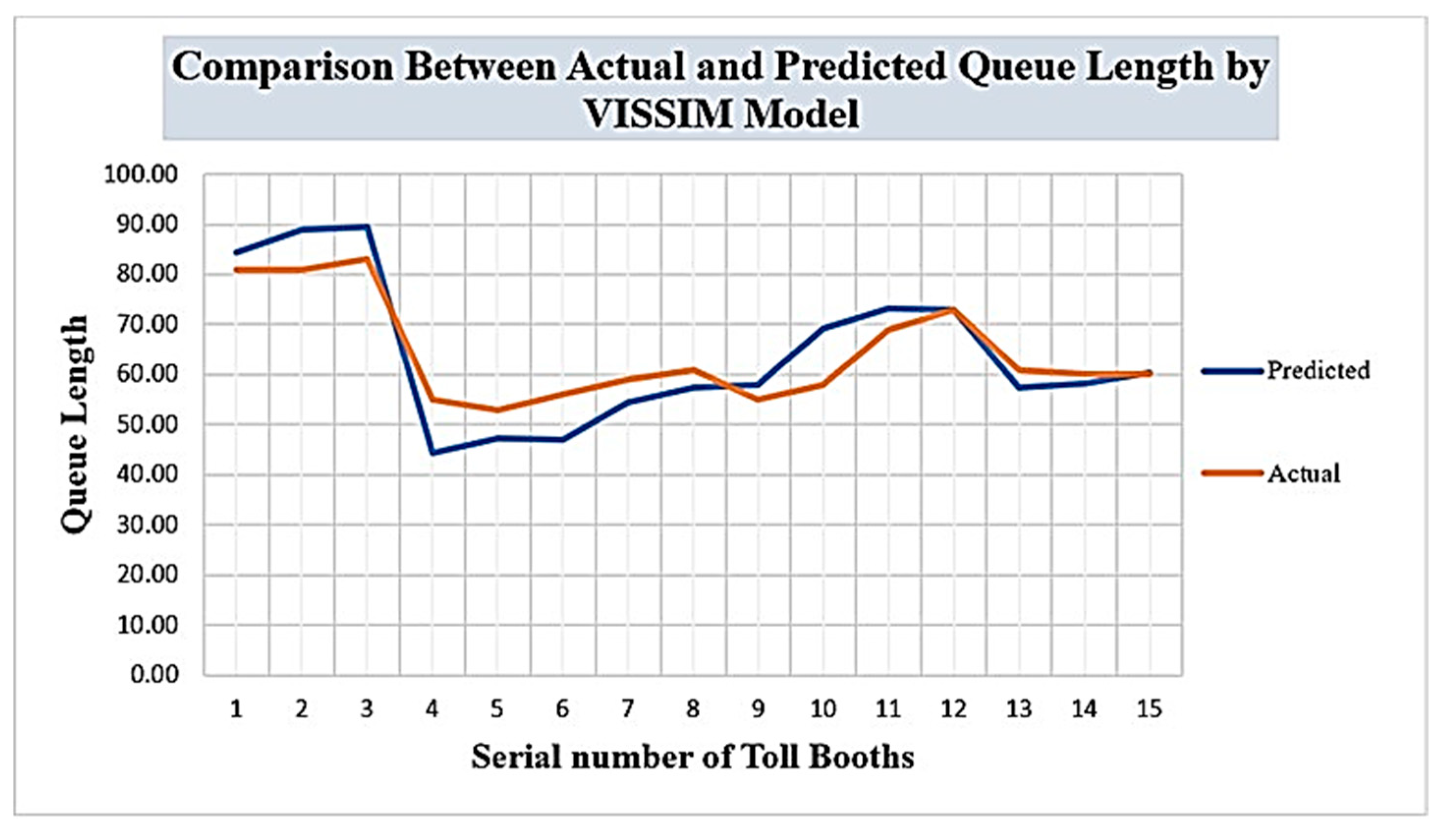 Infrastructures 09 00087 g014