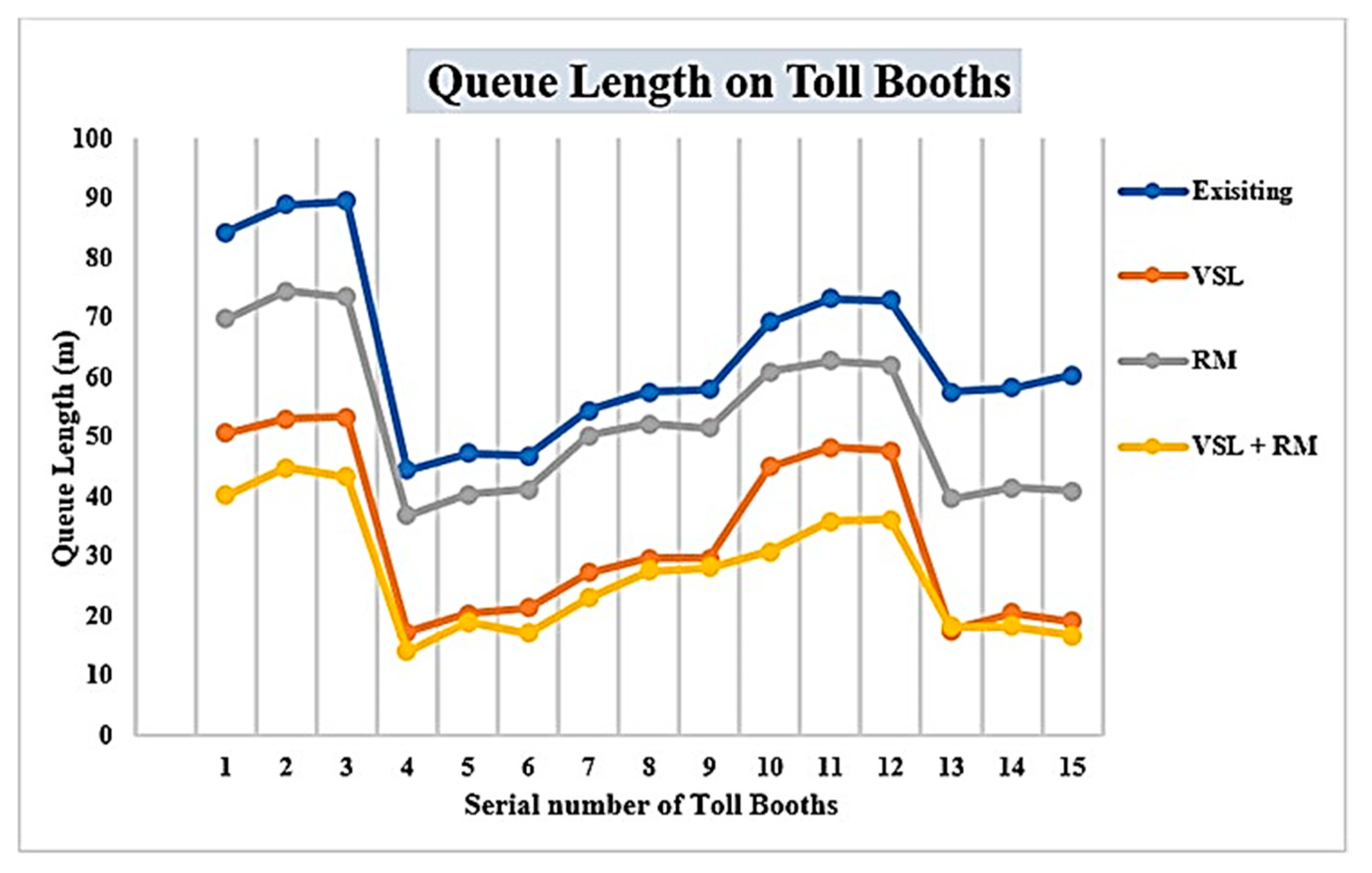 Infrastructures 09 00087 g016