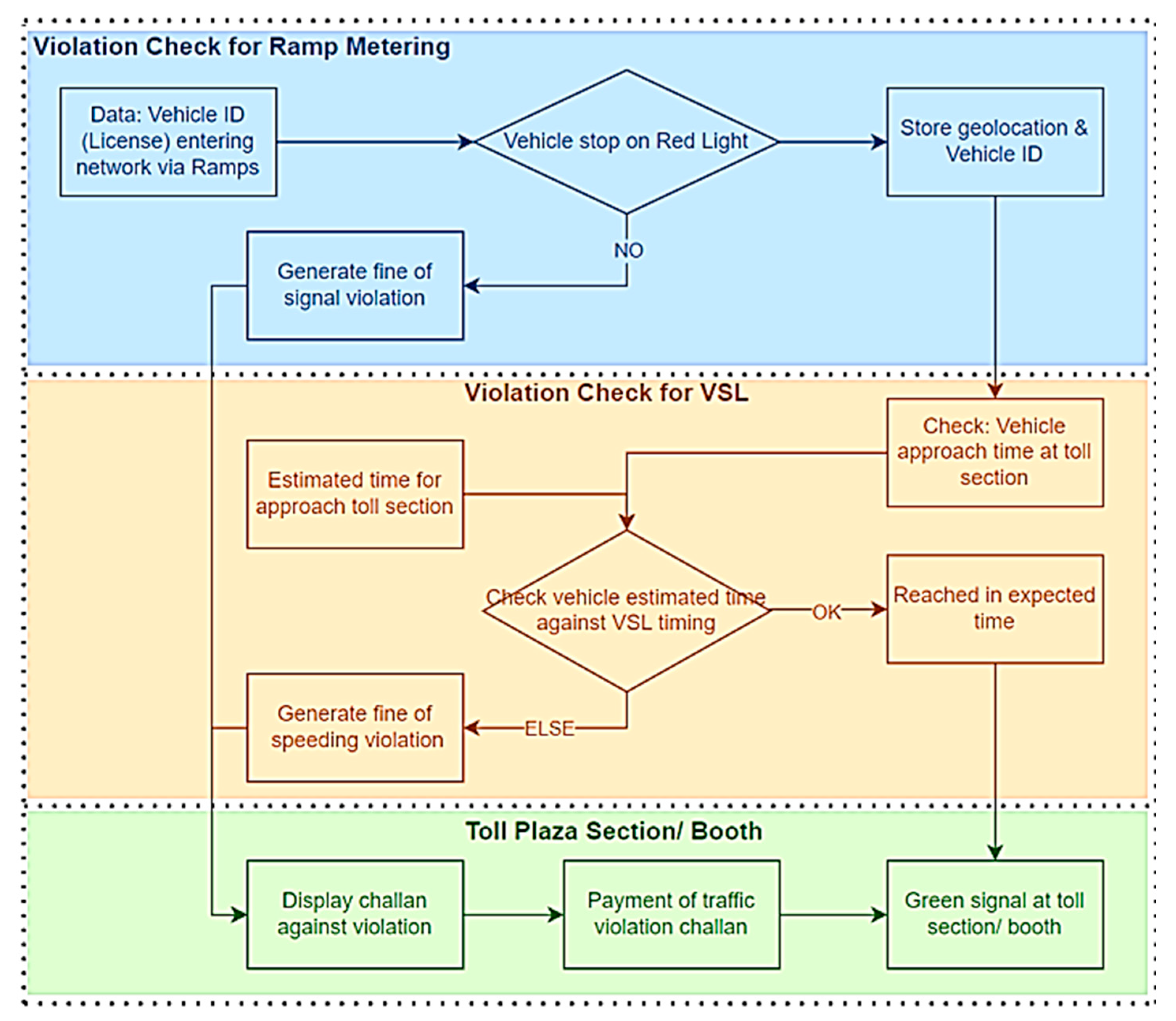 Infrastructures 09 00087 g022