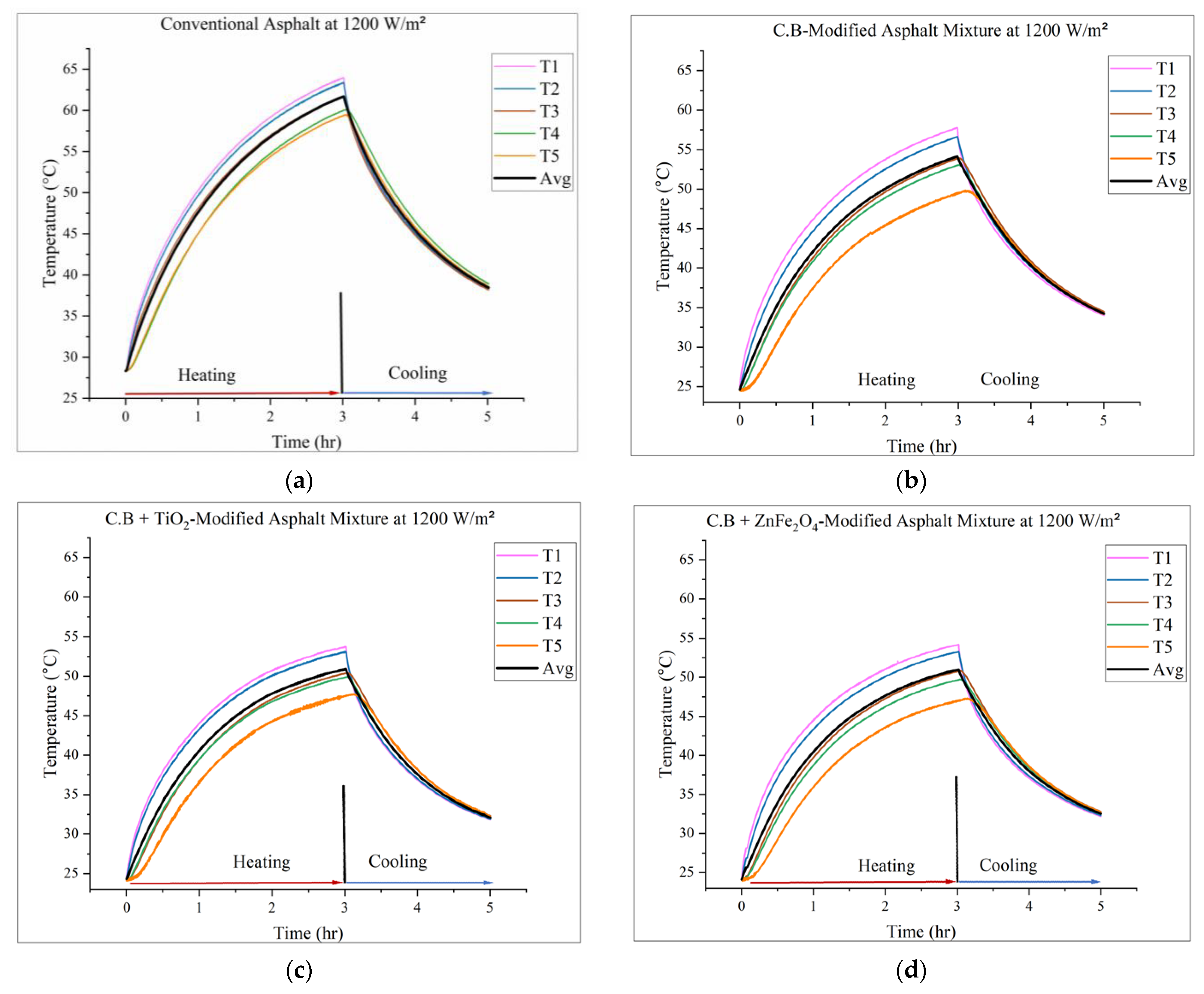 Infrastructures 09 00088 g005