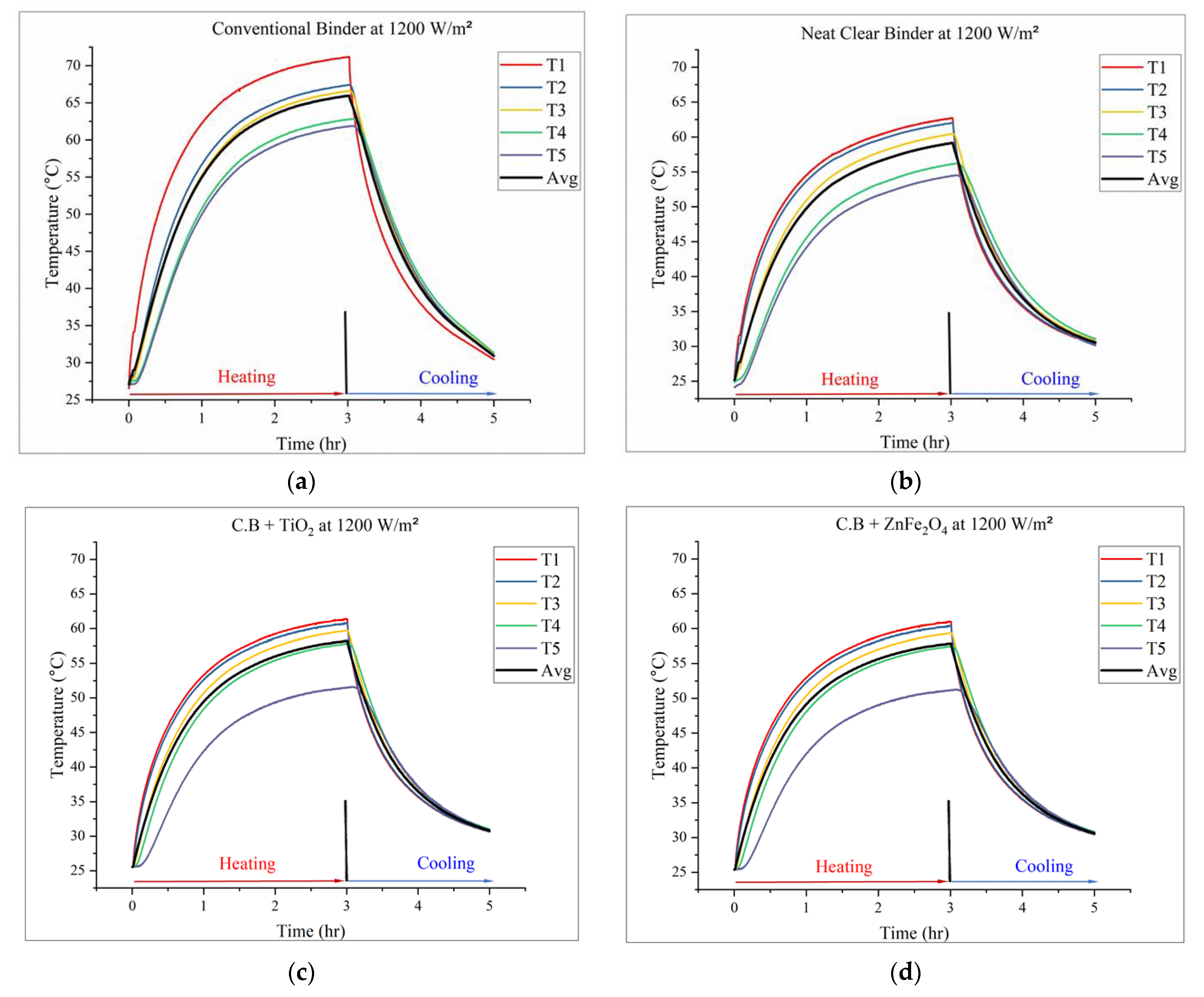 Infrastructures 09 00088 g007