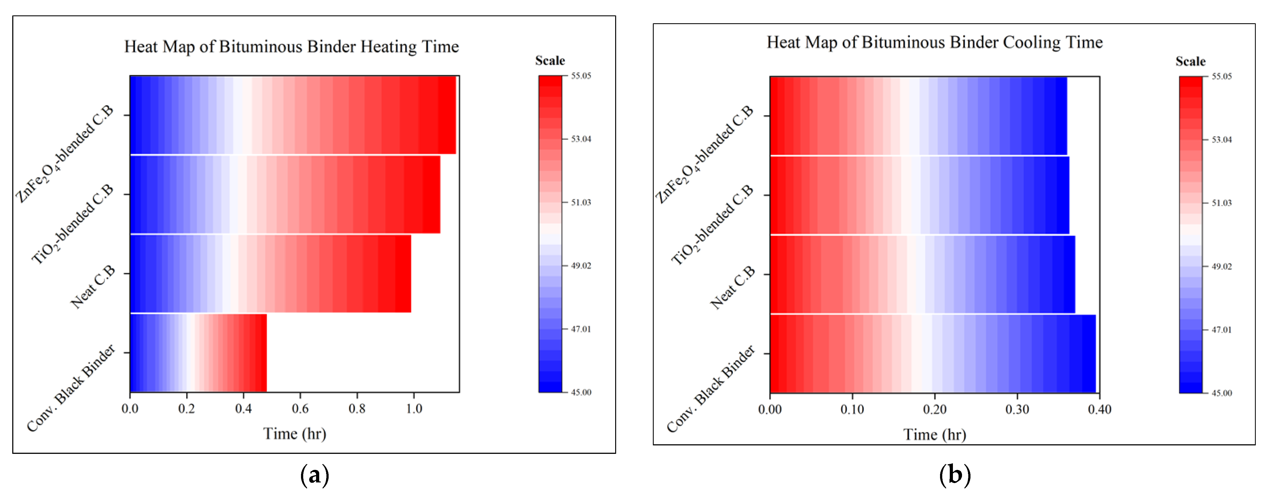Infrastructures 09 00088 g010