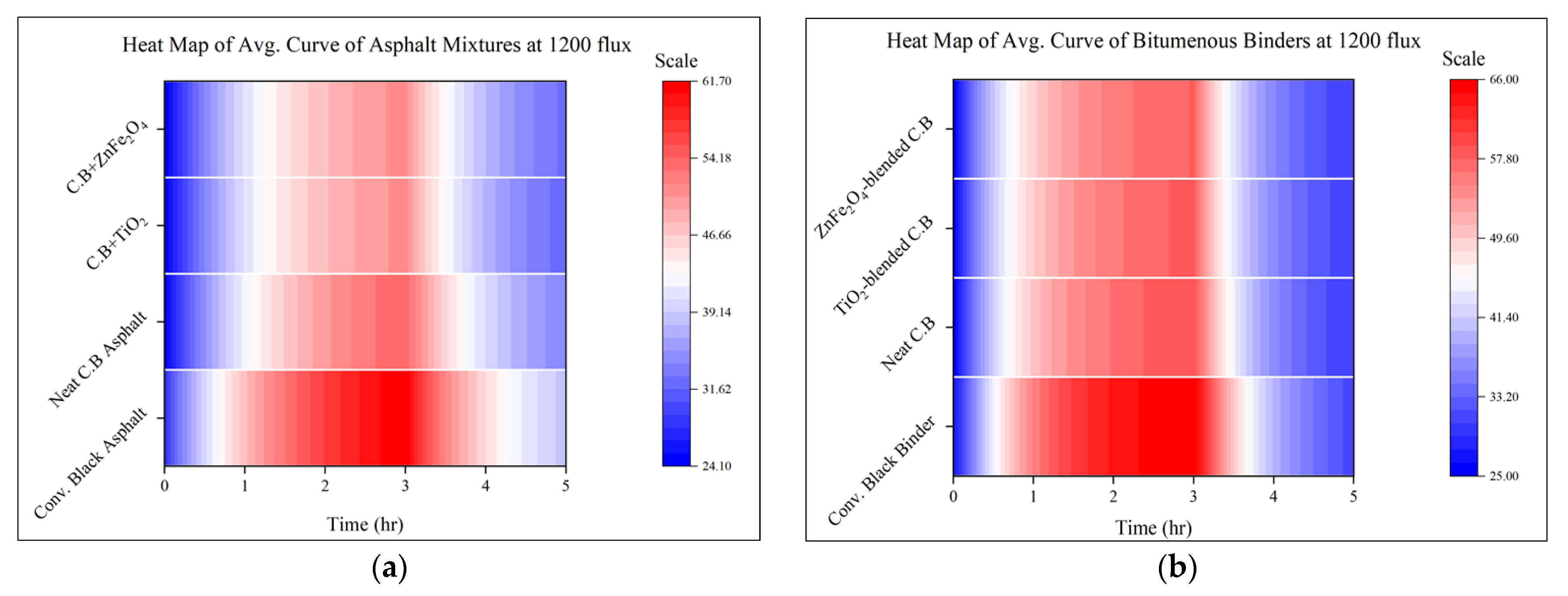 Infrastructures 09 00088 g011