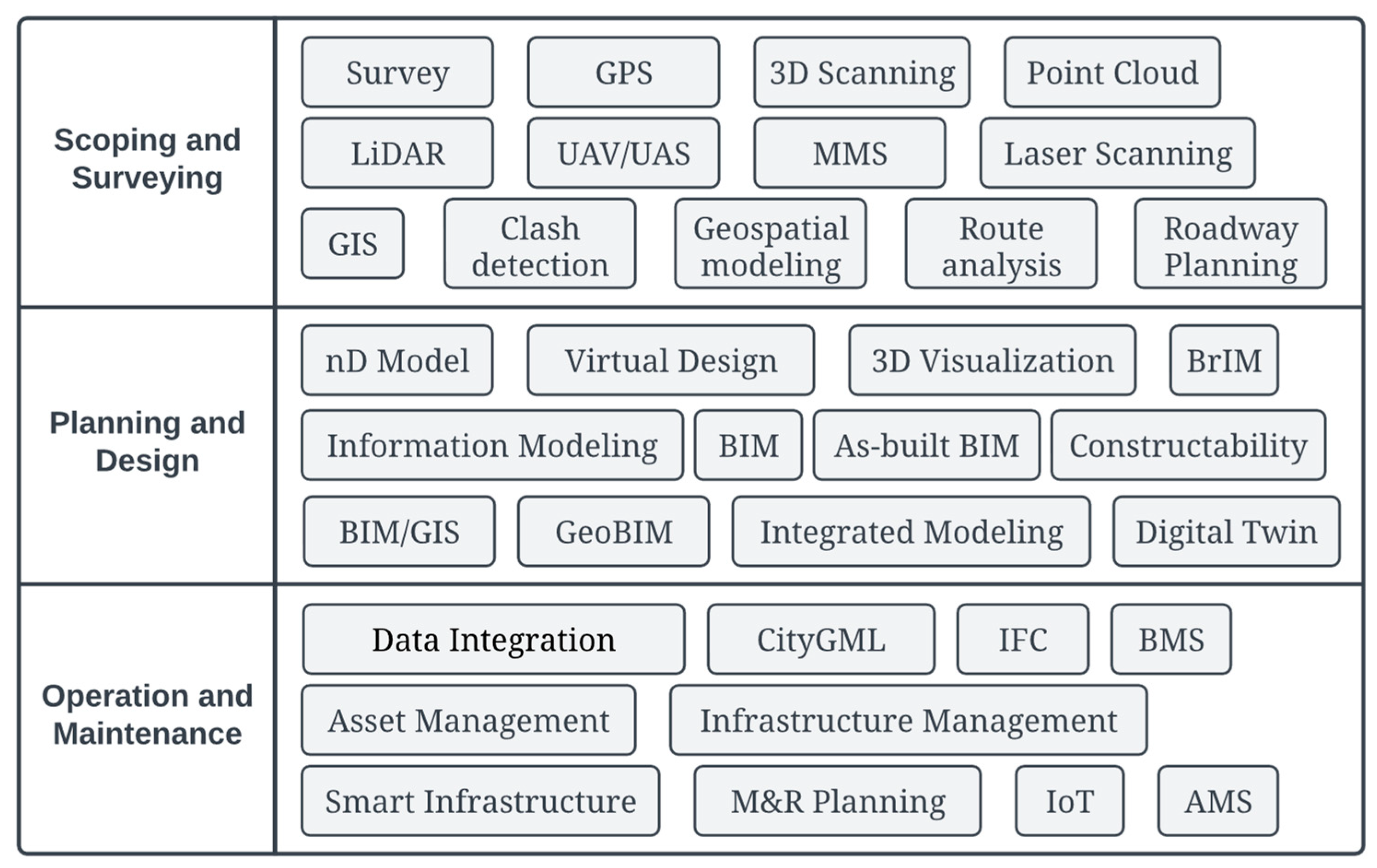 Infrastructures 09 00090 g001