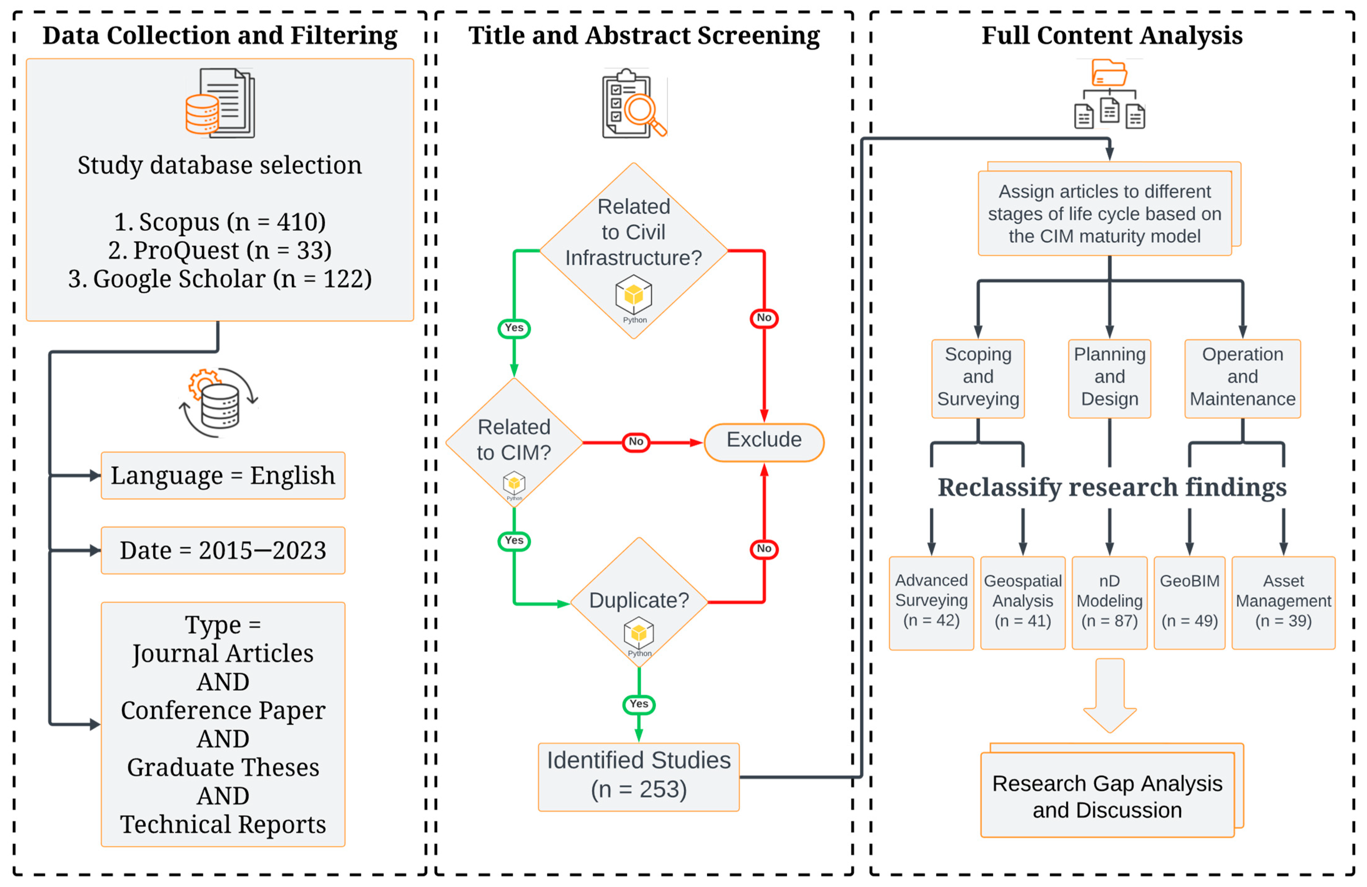 Infrastructures 09 00090 g002