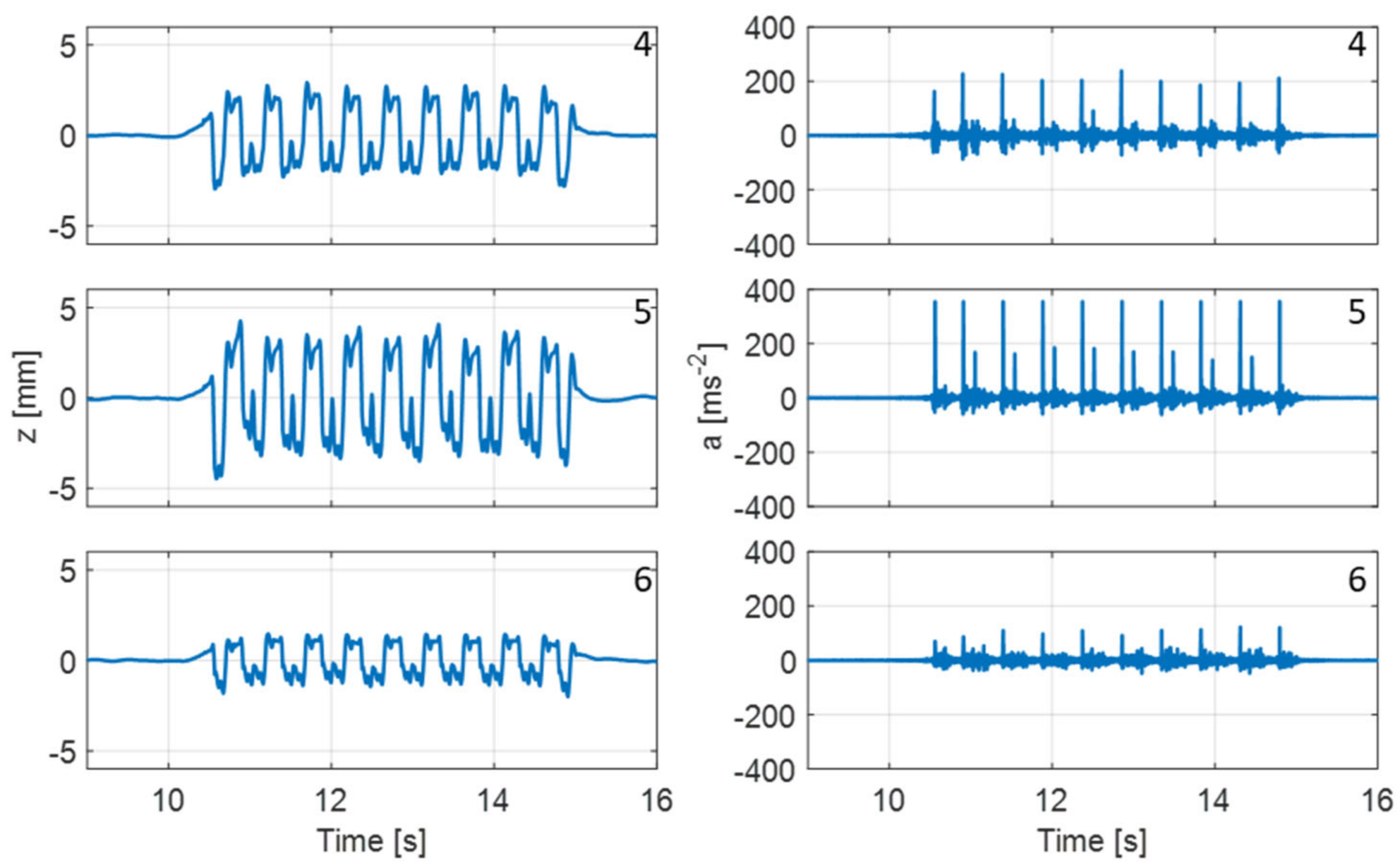 Infrastructures 09 00091 g004