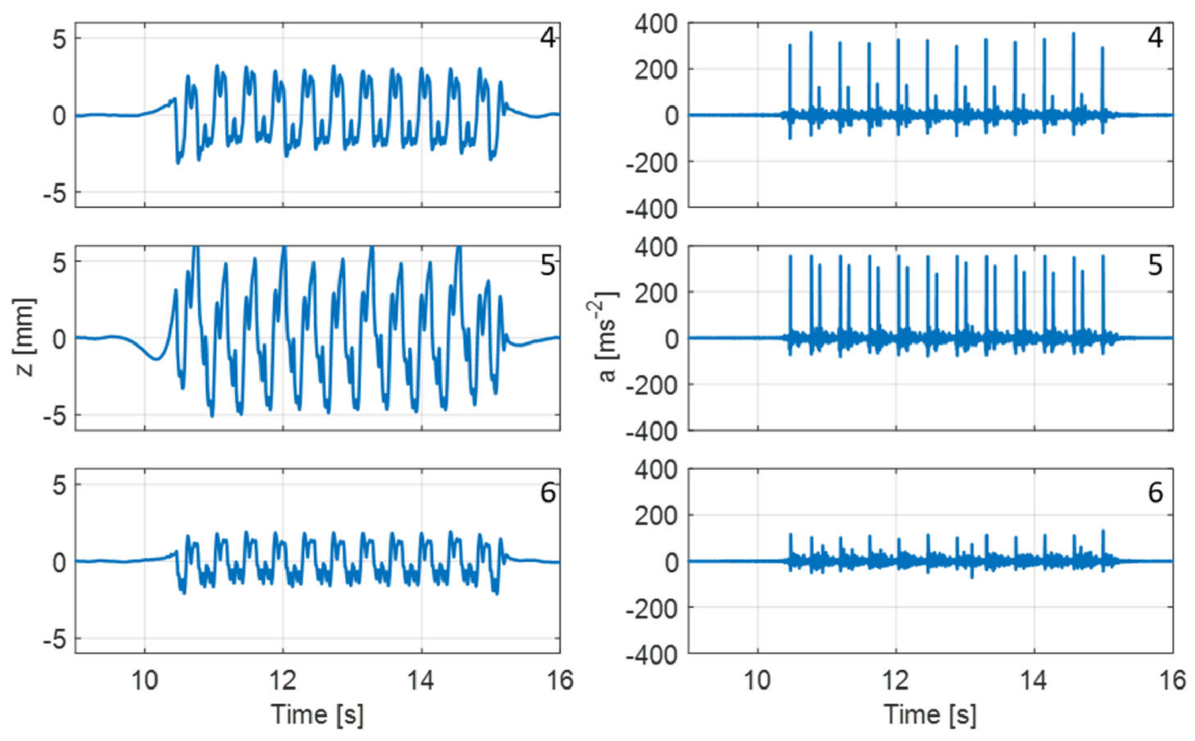 Infrastructures 09 00091 g005