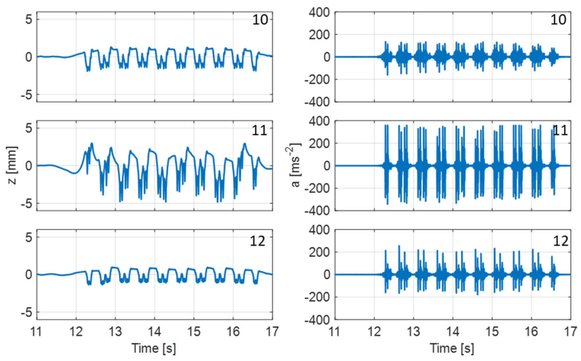 Infrastructures 09 00091 g009