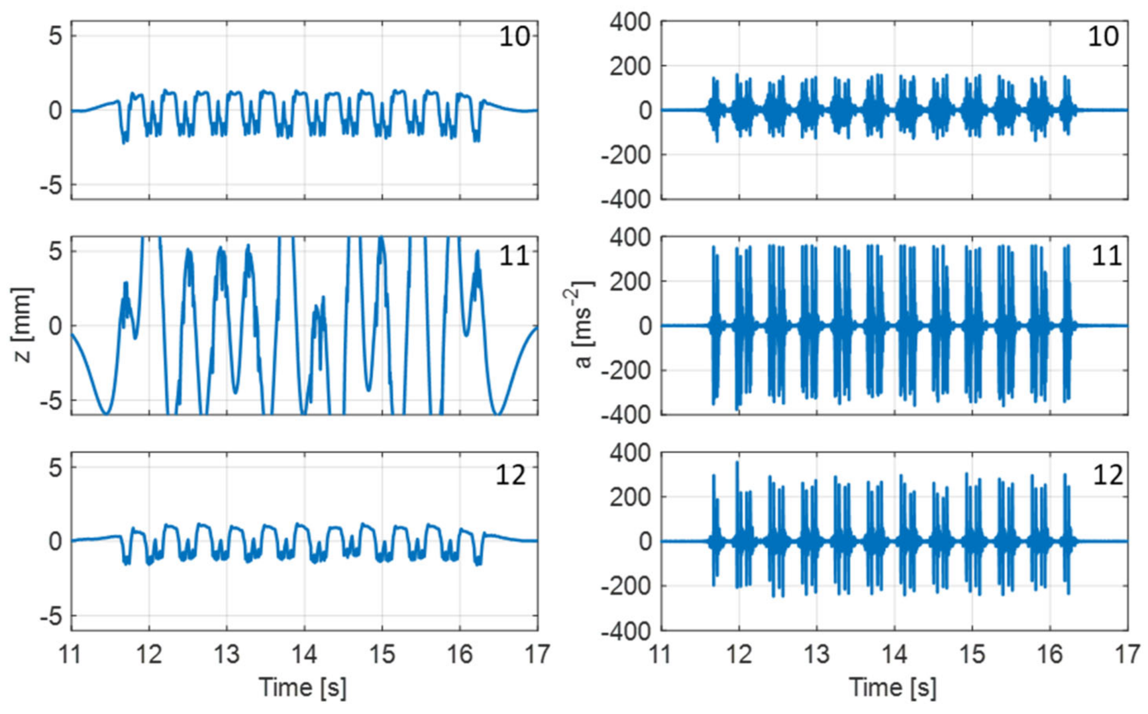 Infrastructures 09 00091 g010