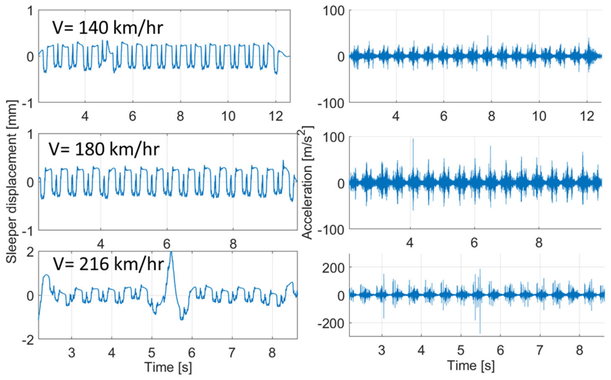 Infrastructures 09 00091 g017