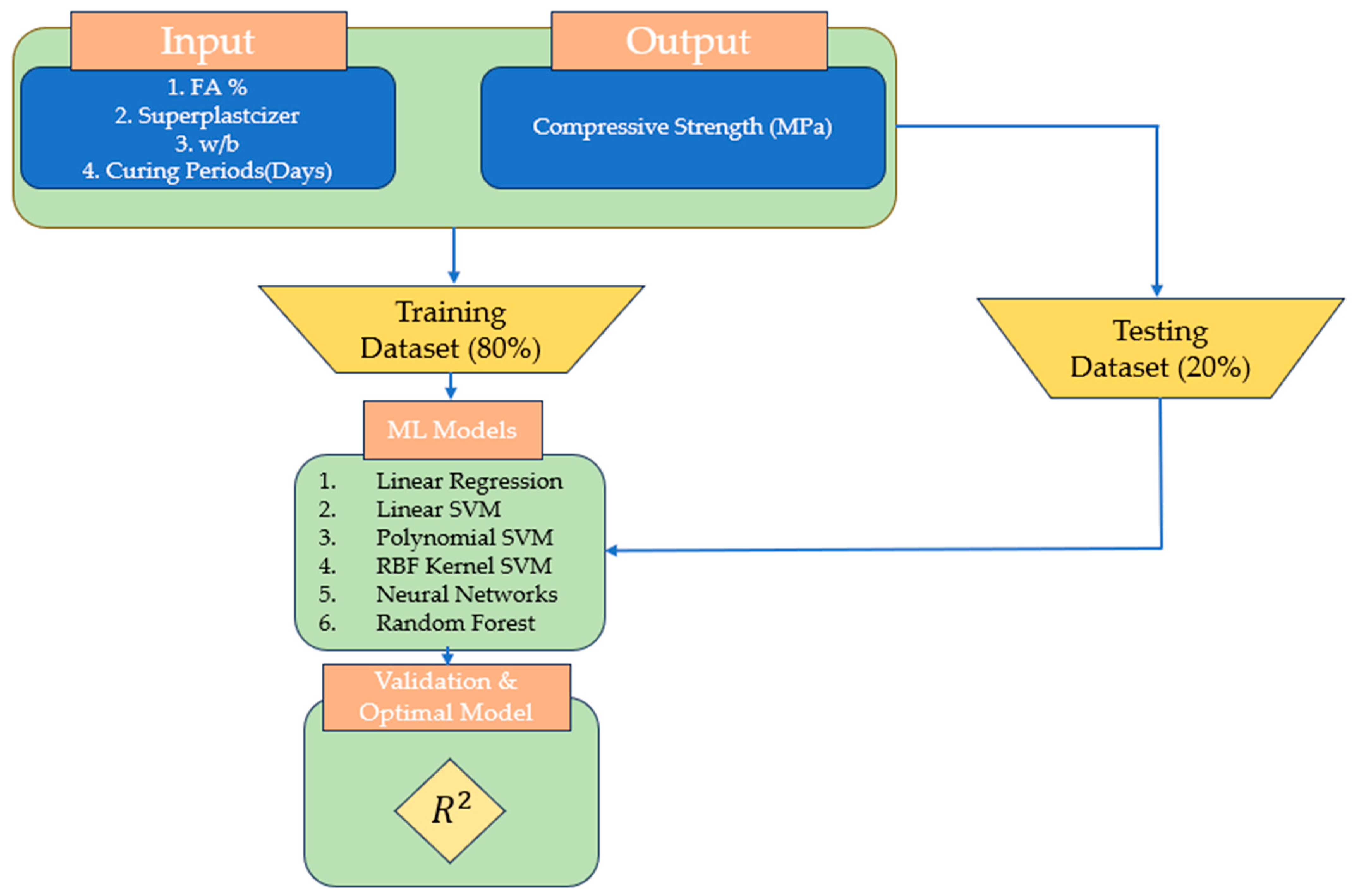 Infrastructures 09 00092 g001