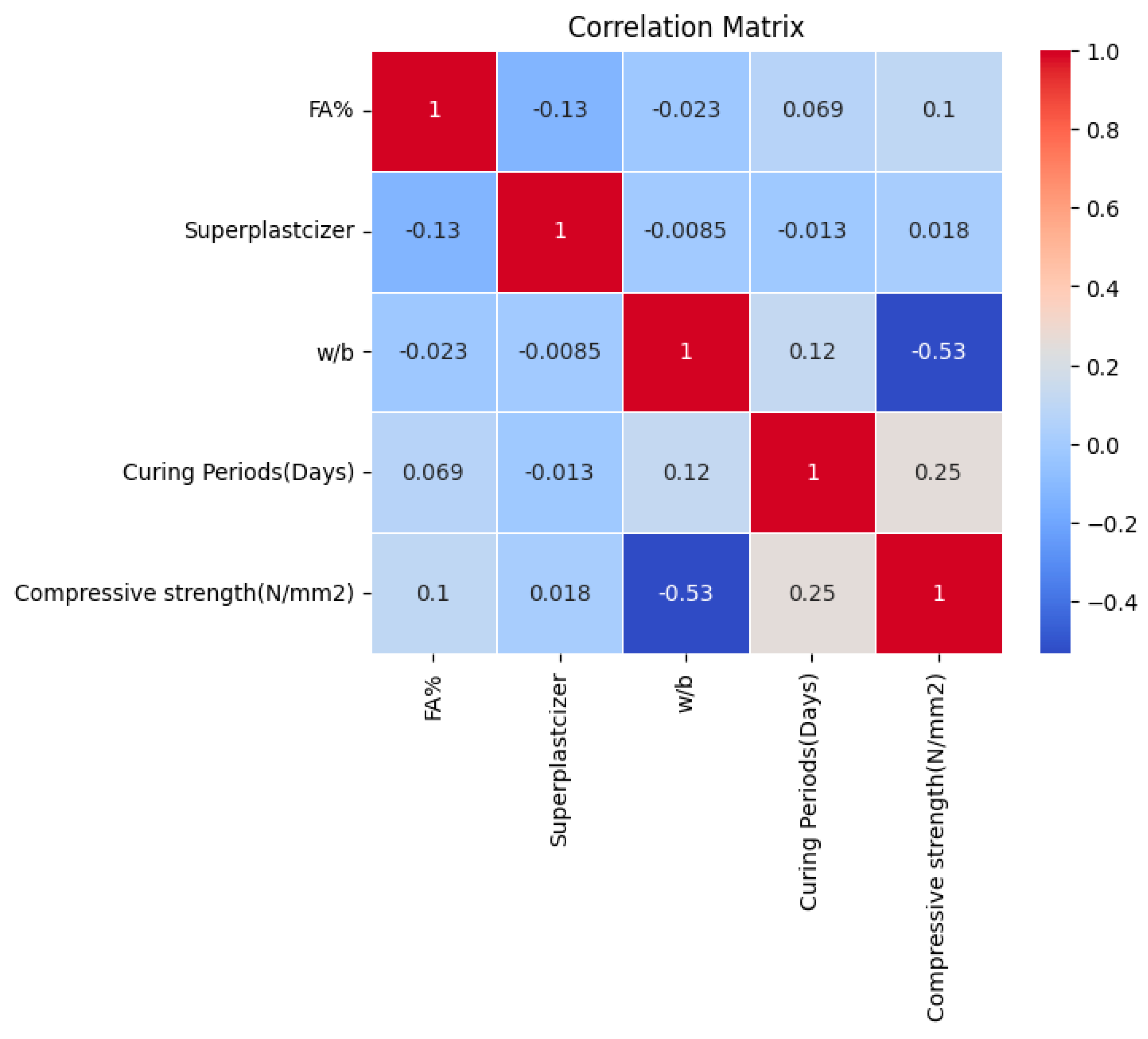Infrastructures 09 00092 g003