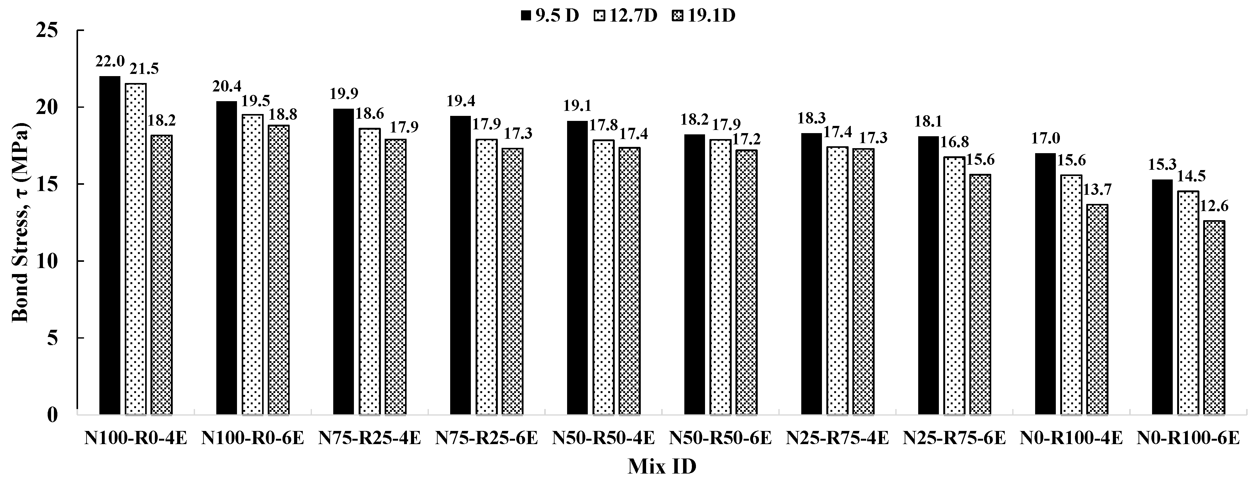 Infrastructures 09 00093 g012