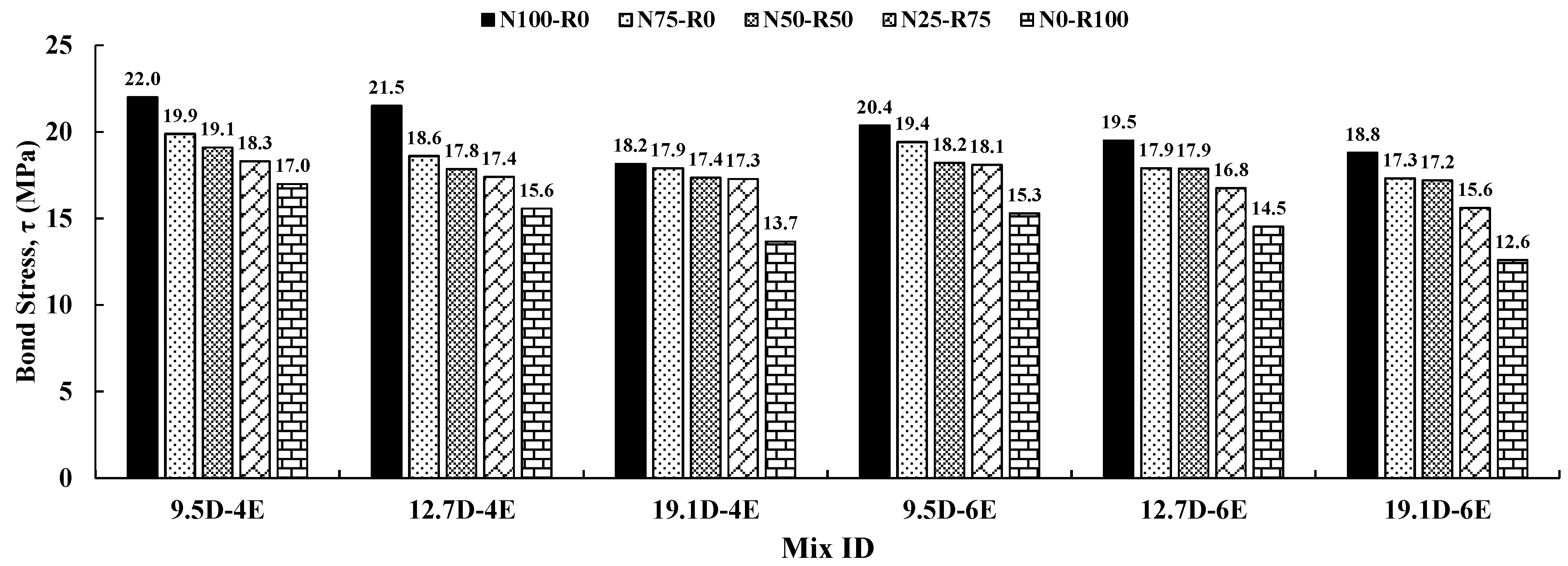 Infrastructures 09 00093 g013