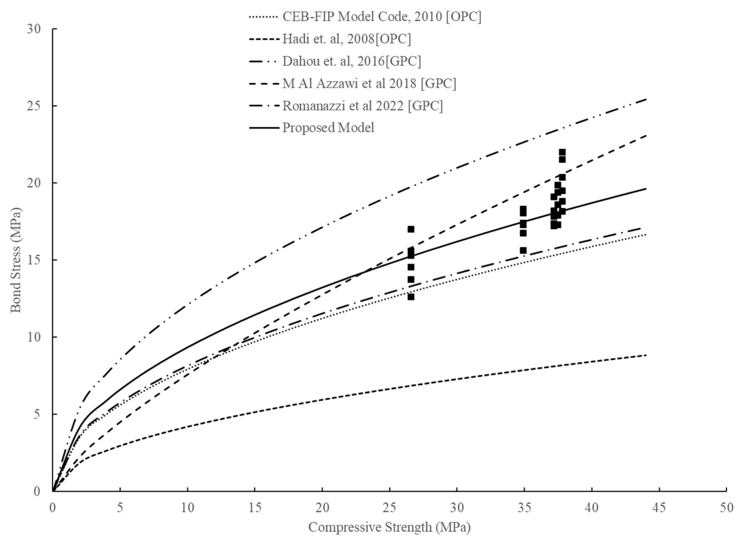 Infrastructures 09 00093 g015
