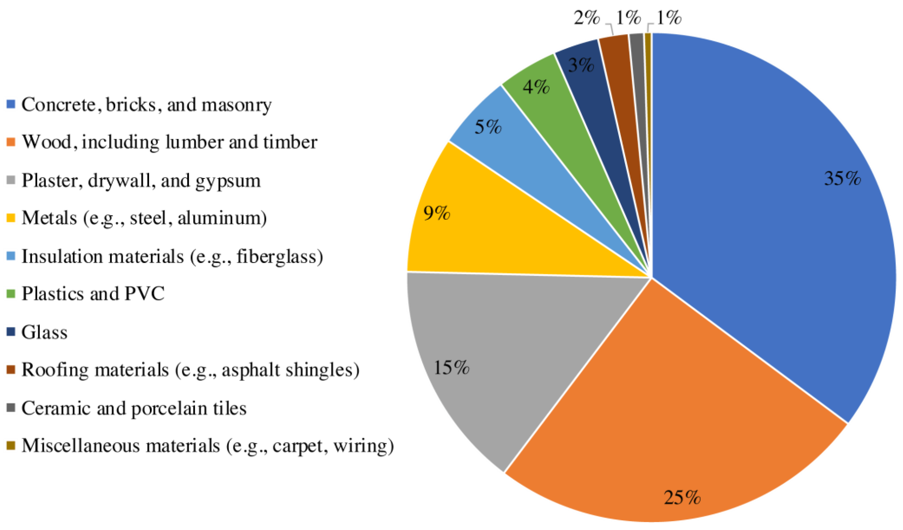 Infrastructures 09 00094 g004