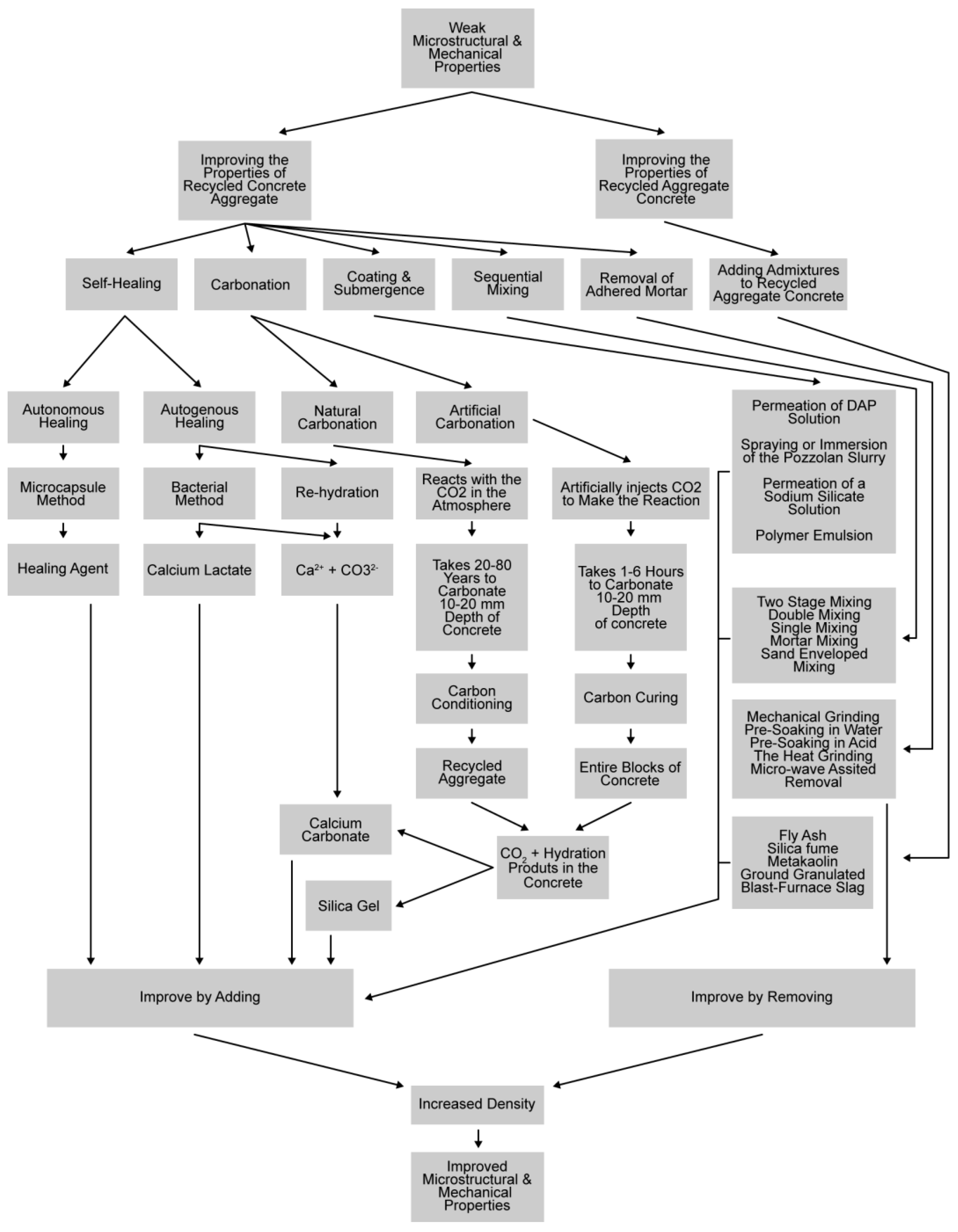Infrastructures 09 00094 g005