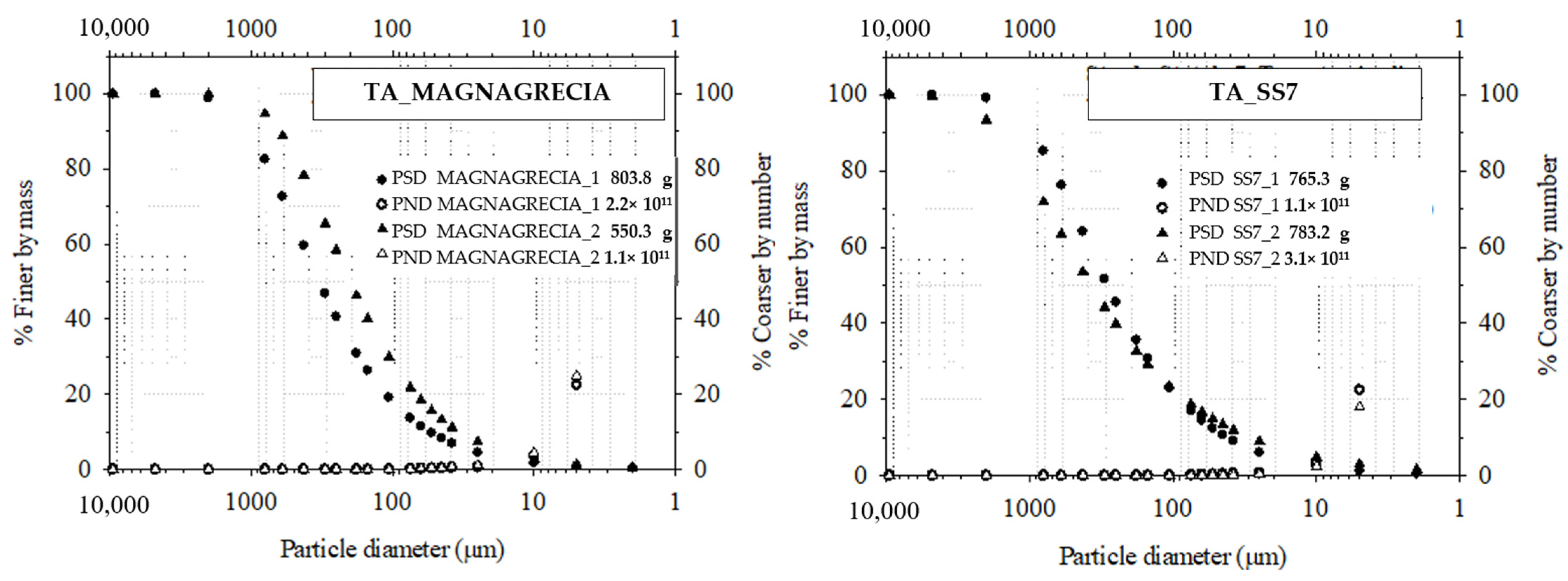 Infrastructures 09 00095 g005b