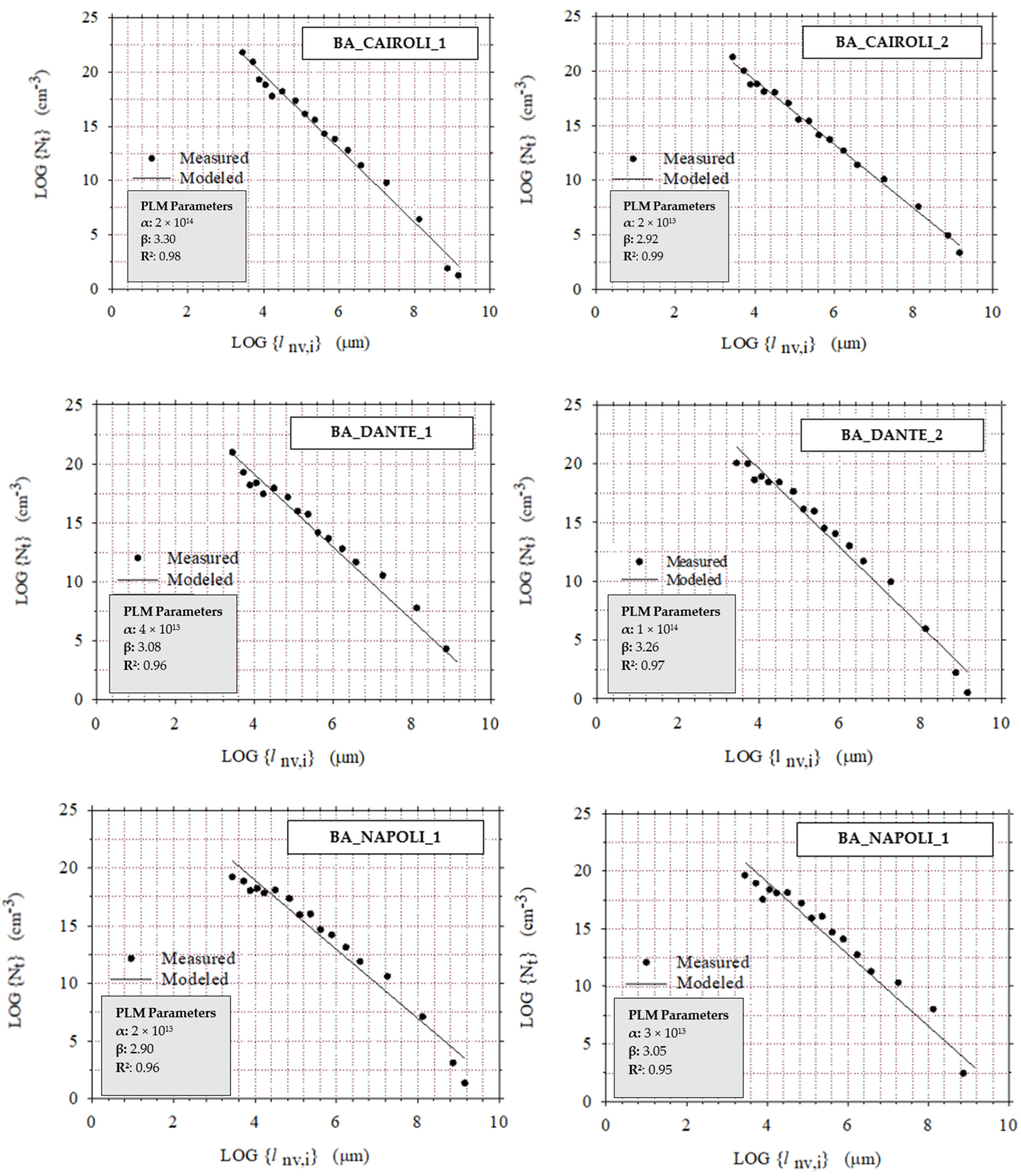 Infrastructures 09 00095 g006a