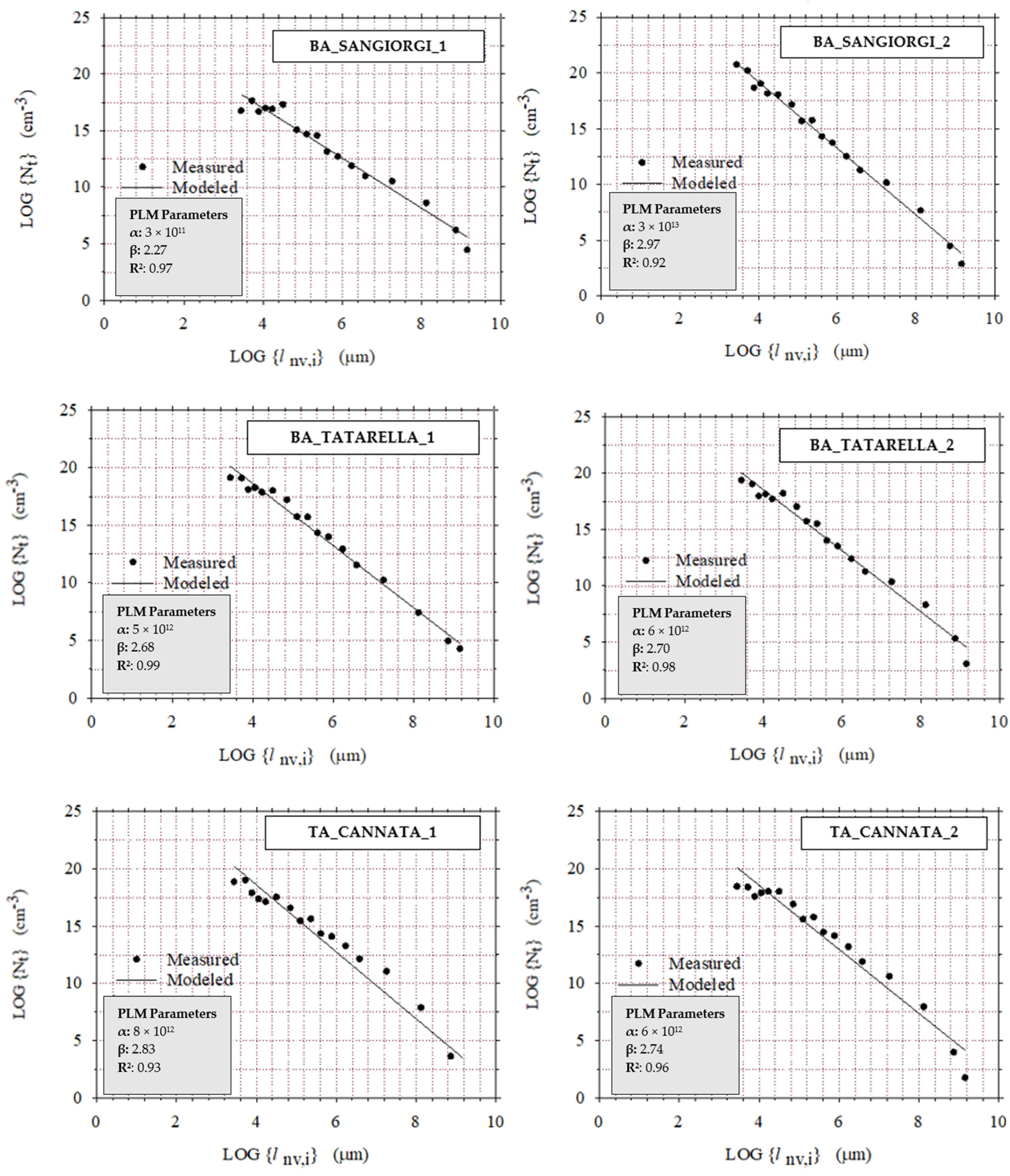 Infrastructures 09 00095 g006b