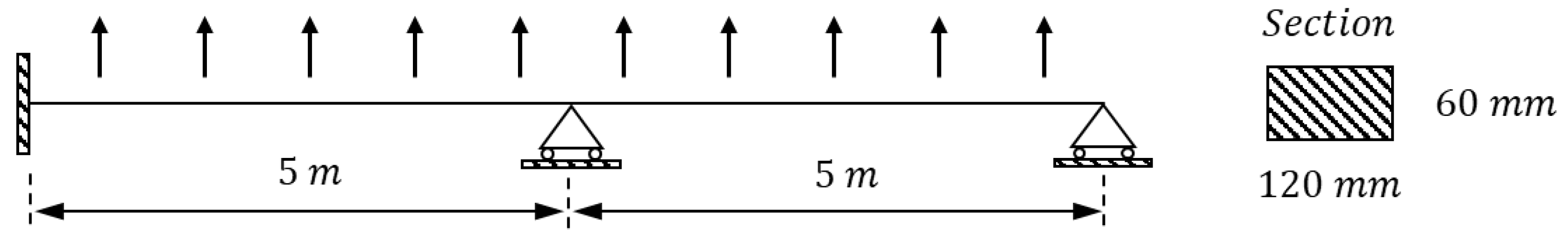 Infrastructures 09 00096 g002