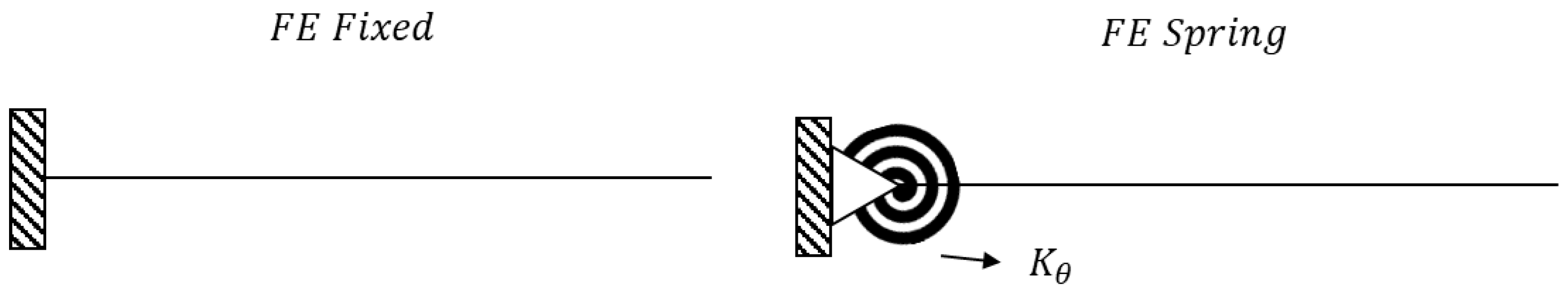Infrastructures 09 00096 g007