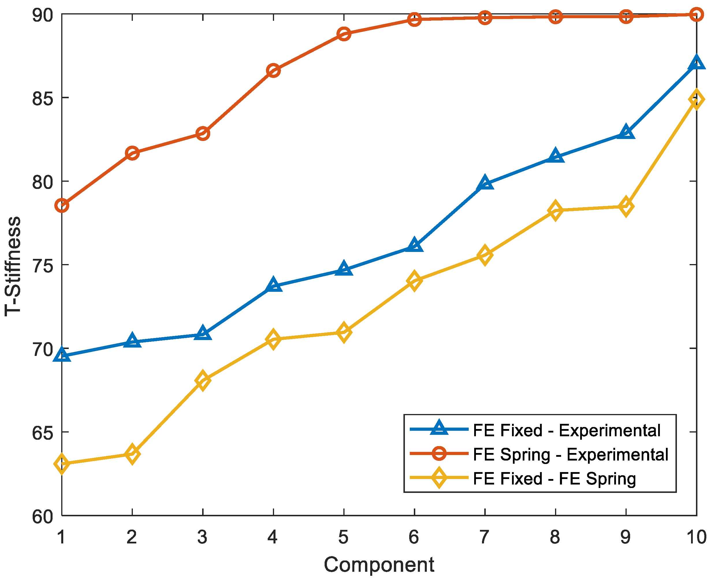 Infrastructures 09 00096 g009