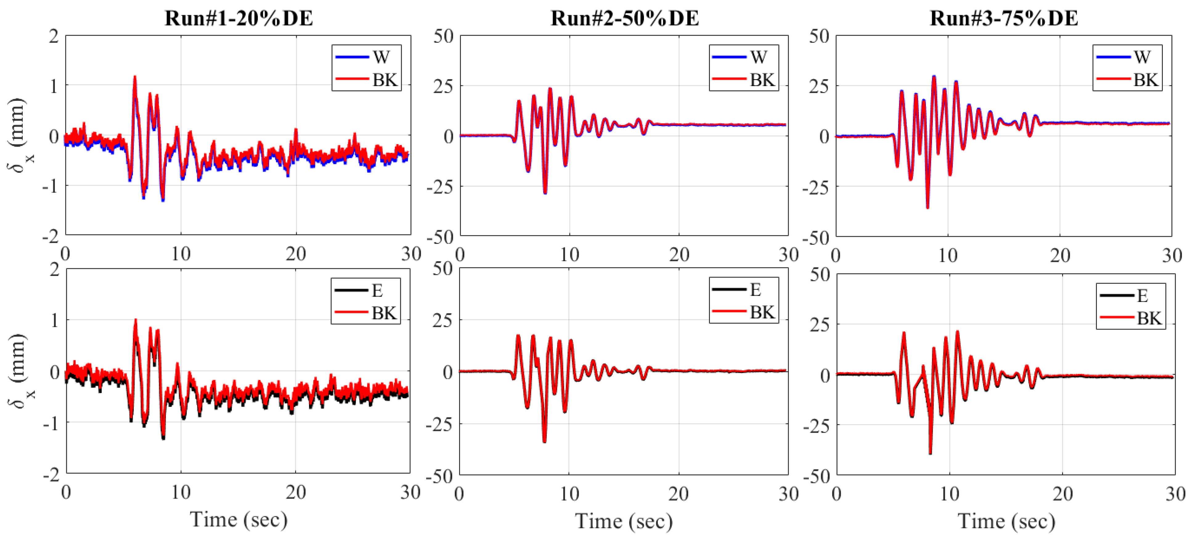 Infrastructures 09 00097 g006