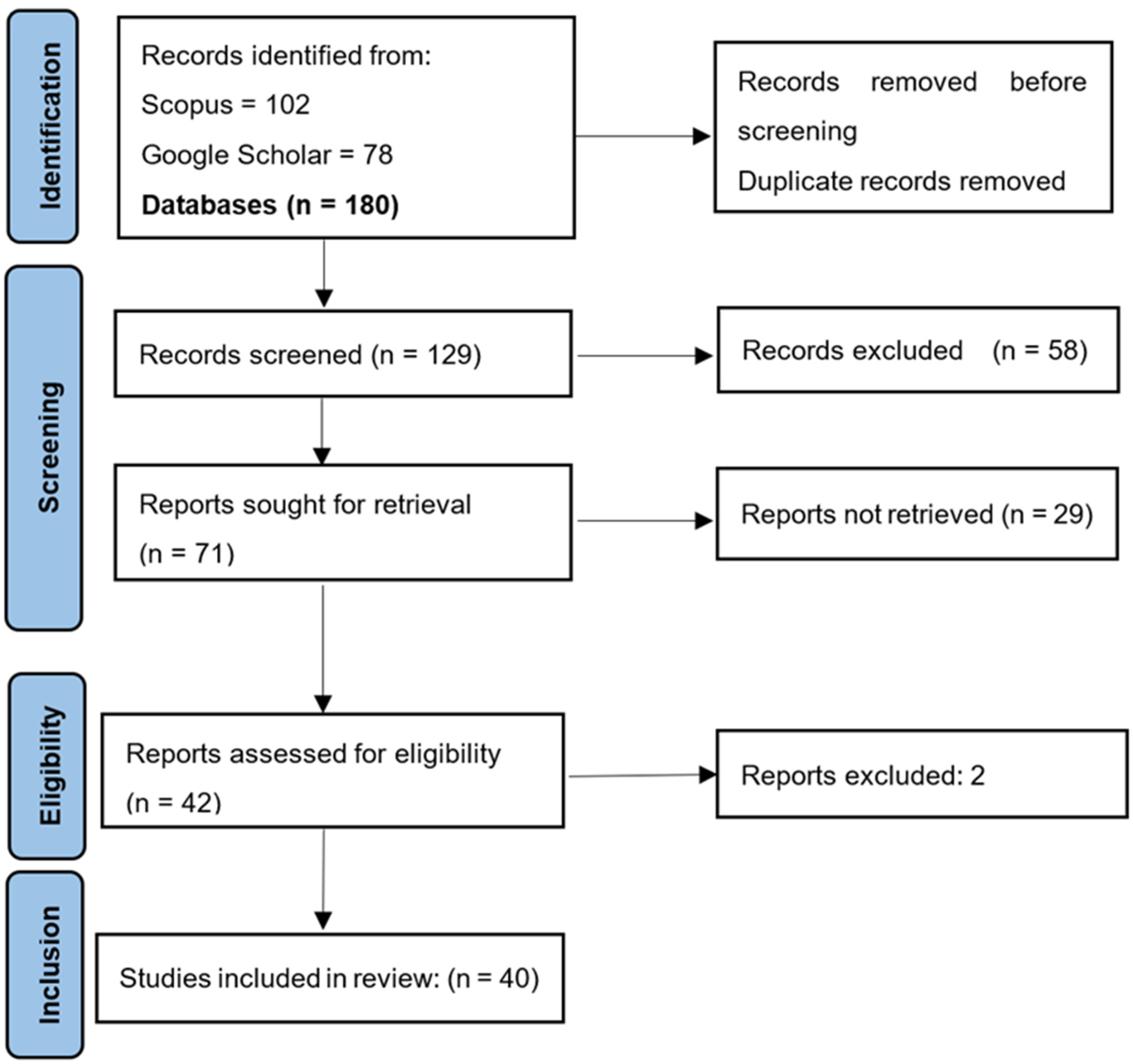 Infrastructures 09 00098 g001
