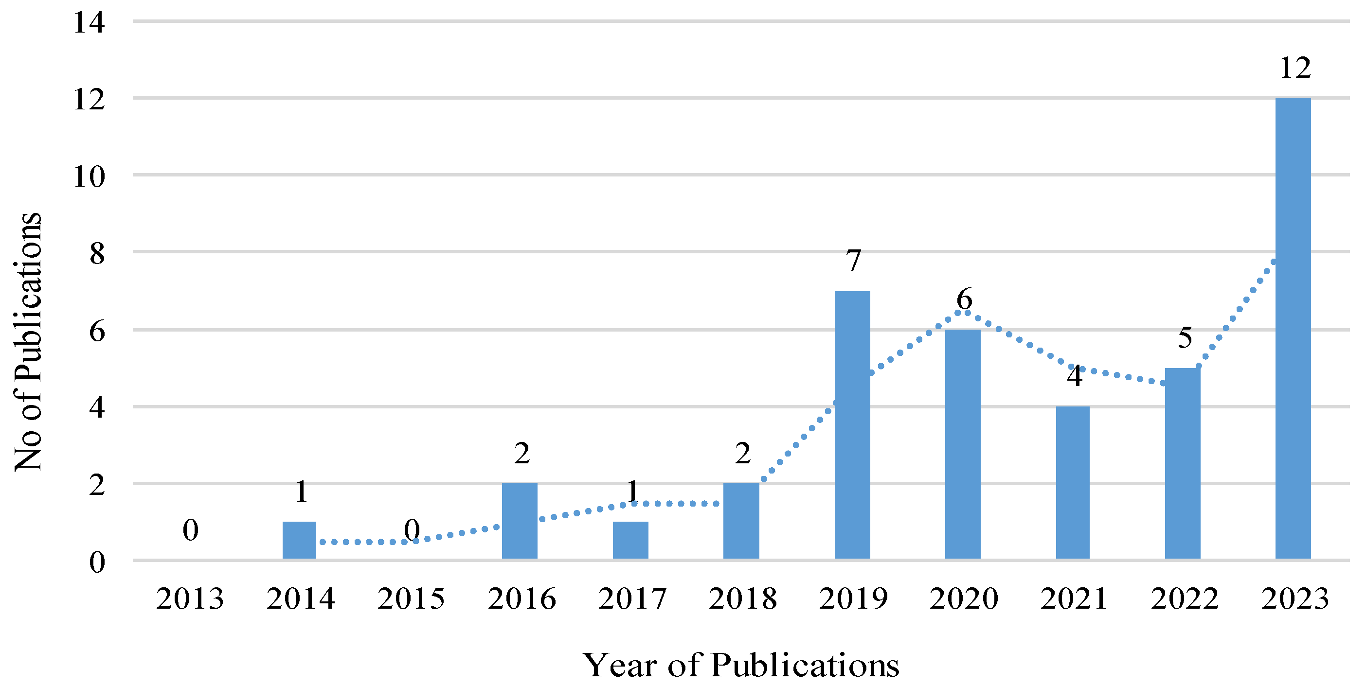 Infrastructures 09 00098 g002