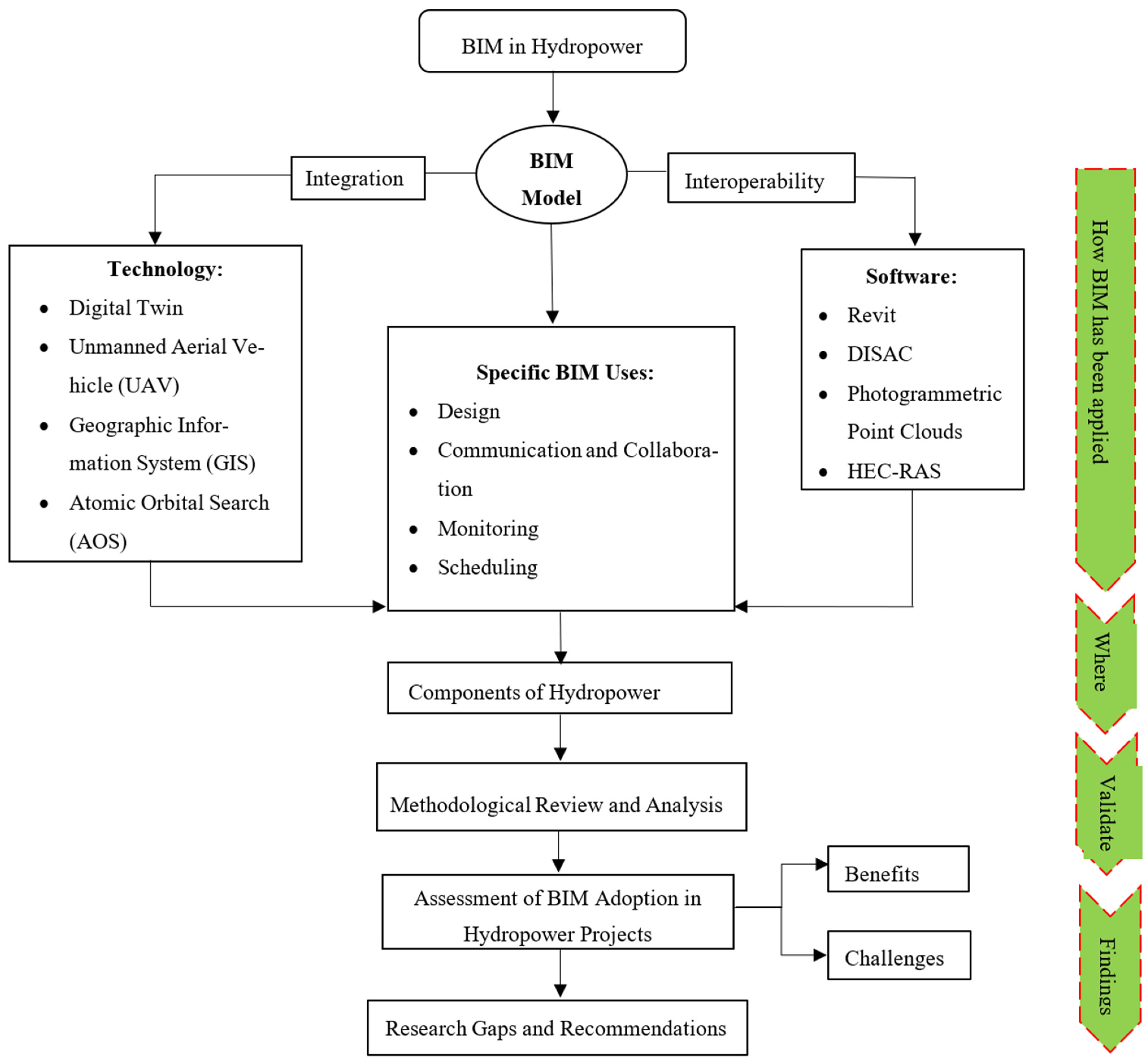 Infrastructures 09 00098 g003